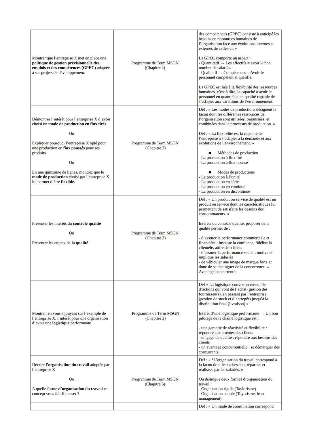 BILAN DES QUESTIONS CLASSIQUES AU SUJET D'EXAMEN ET DES RÉPONSES ADAPTÉES
Questions classiques
Repérer les parties prenantes impliquées dans