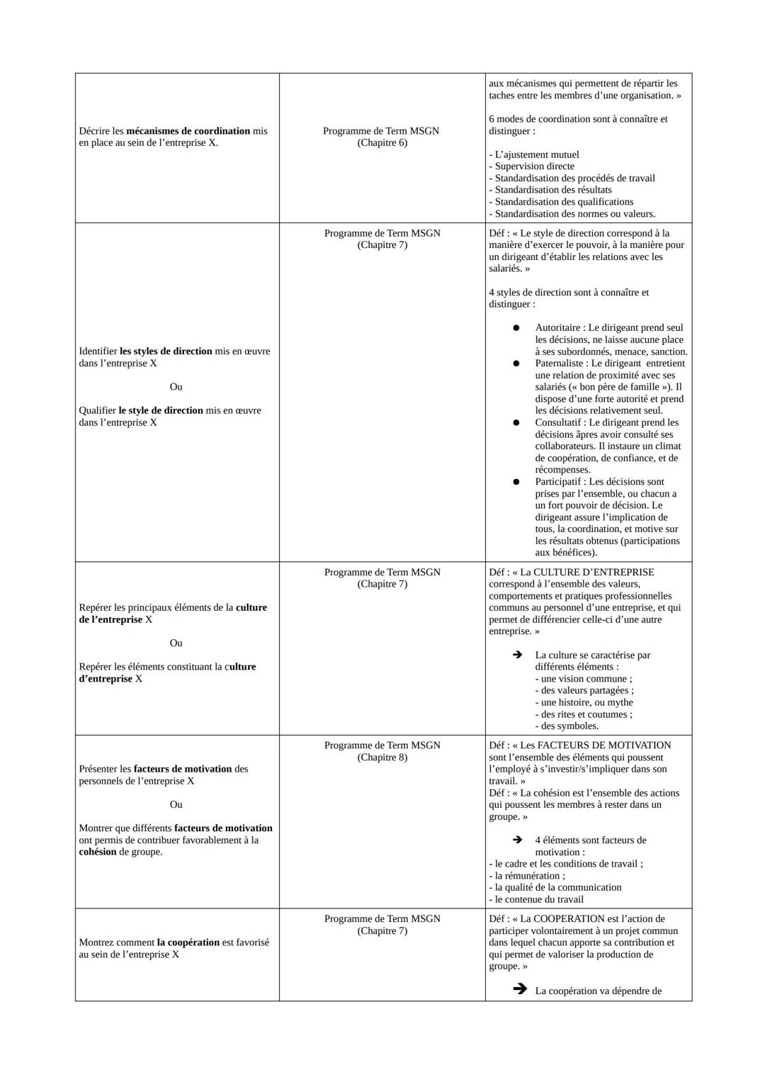 BILAN DES QUESTIONS CLASSIQUES AU SUJET D'EXAMEN ET DES RÉPONSES ADAPTÉES
Questions classiques
Repérer les parties prenantes impliquées dans
