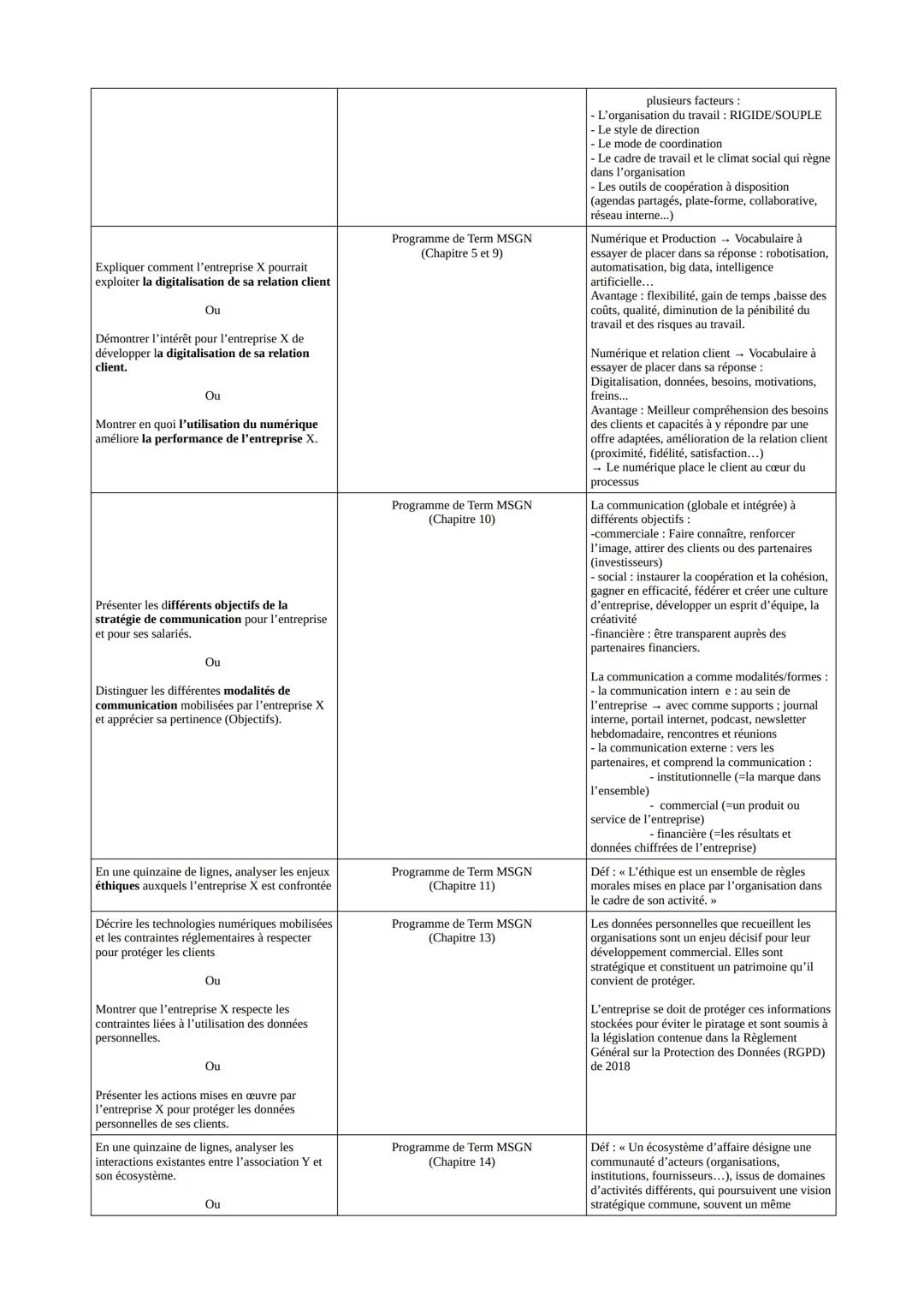 BILAN DES QUESTIONS CLASSIQUES AU SUJET D'EXAMEN ET DES RÉPONSES ADAPTÉES
Questions classiques
Repérer les parties prenantes impliquées dans