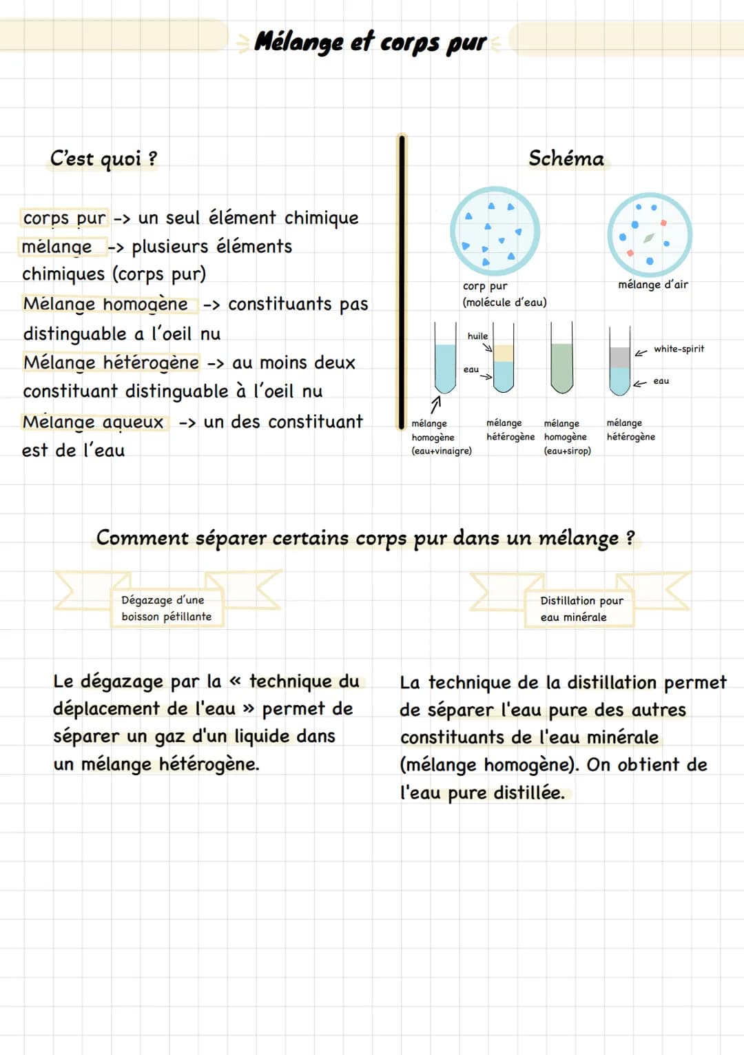 Mélange et corps pur
C'est quoi ?
corps pur -> un seul élément chimique
mélange -> plusieurs éléments
chimiques (corps pur)
Mélange homogène