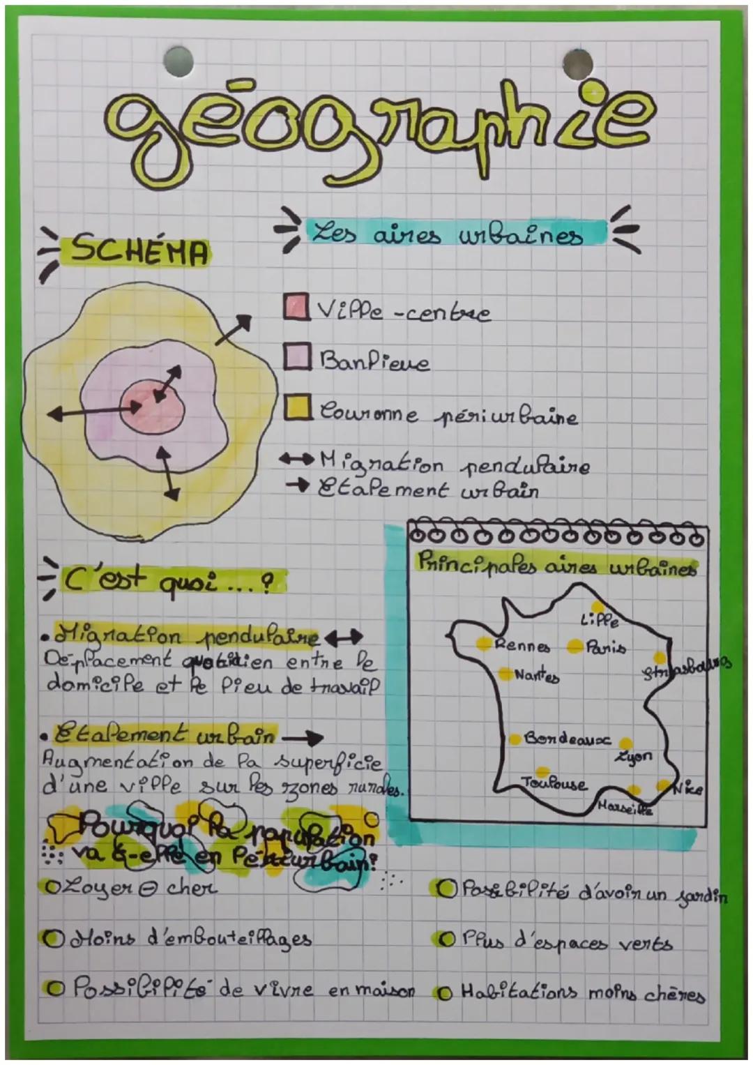 # géographie

SCHÉMA

C'est quoi ...?

*   Migration pendulaire
    Deplacement quotidien entre le
    domicile et fpe Pieu de travail

*   