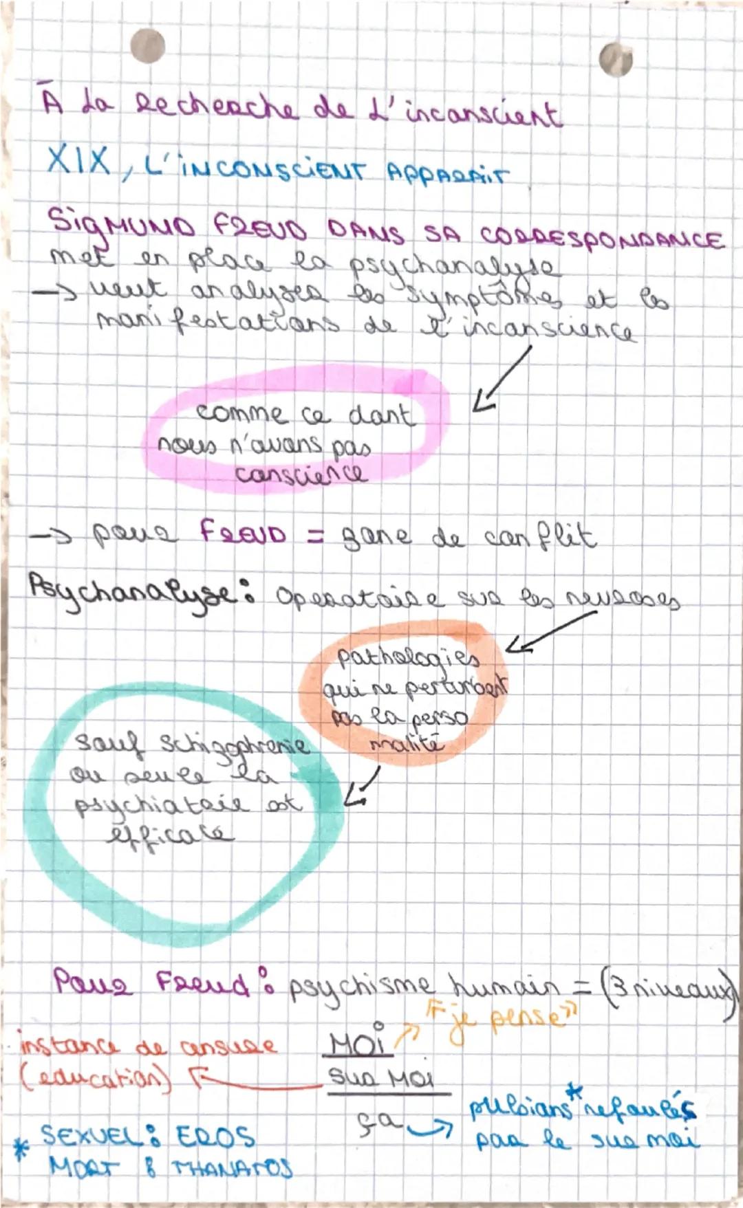 # PHILO

LA CONSCIENCE ET L'INCONSCIENT

Etymologie:
latin : cum scientia : Accompagné de savoir
-> conscience morale: possibilité de porter