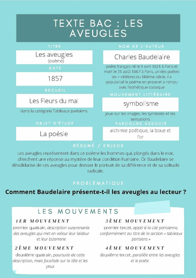 Know fiche de révision Les aveugles thumbnail