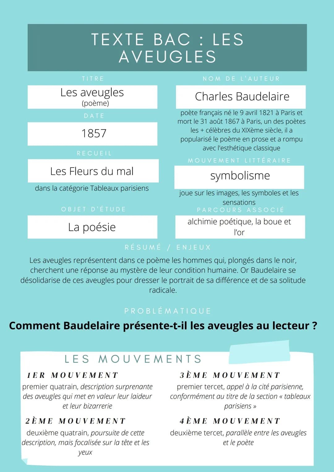 TEXTE BAC : LES
AVEUGLES
TITRE
Les aveugles
(poème)
DATE
1857
RECUEIL
Les Fleurs du mal
dans la catégorie Tableaux parisiens
OBJET D'ÉTUDE
L