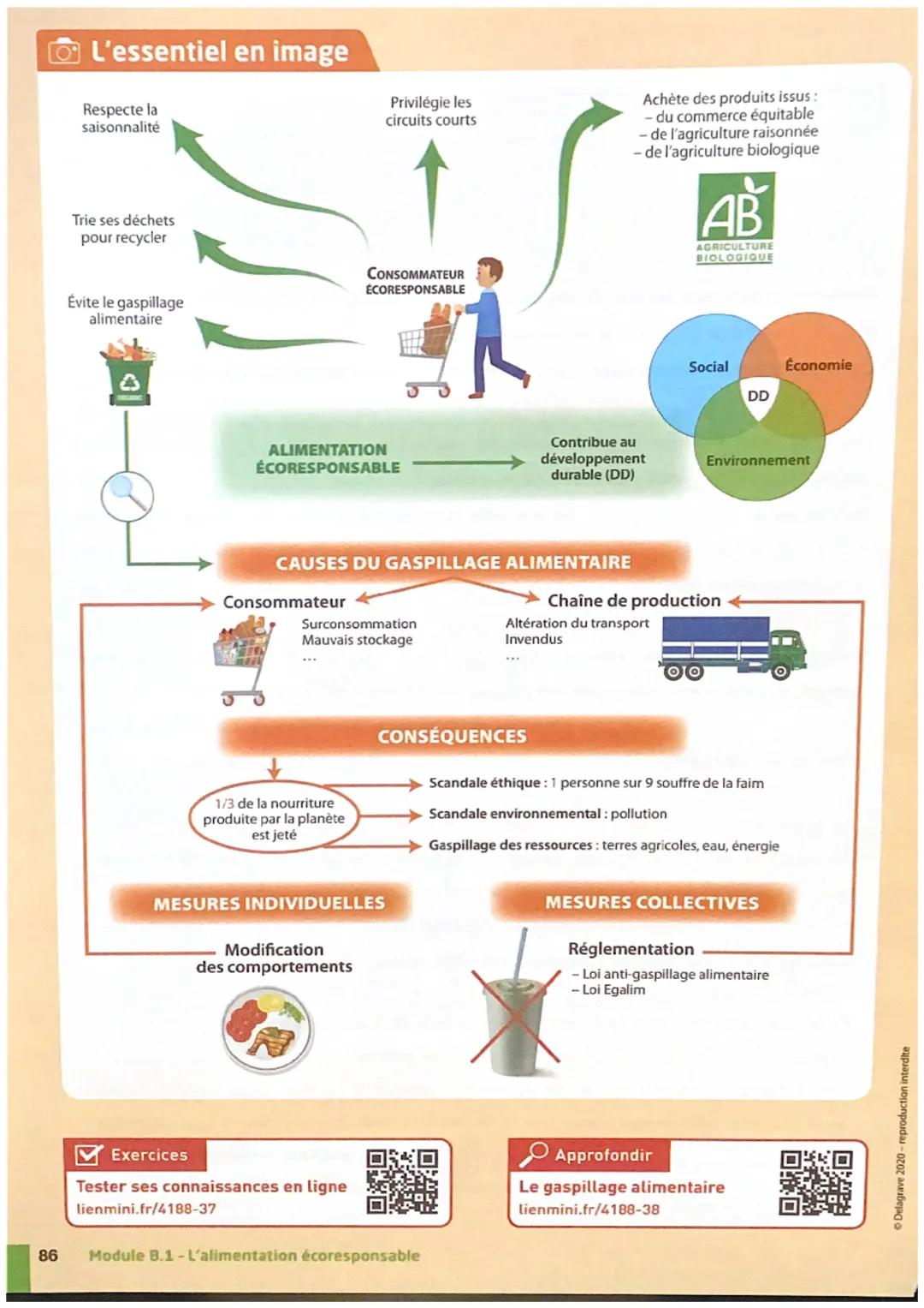 86
L'essentiel en image
Respecte la
saisonnalité
Trie ses déchets
pour recycler
Évite le gaspillage
alimentaire
ALIMENTATION
ÉCORESPONSABLE
