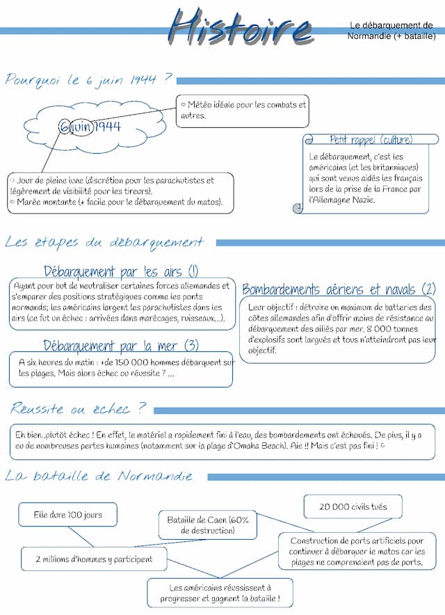 Know Le débarquement en Normandie thumbnail