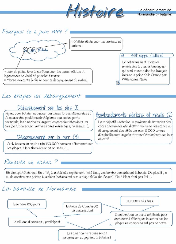 Know Le débarquement en Normandie thumbnail