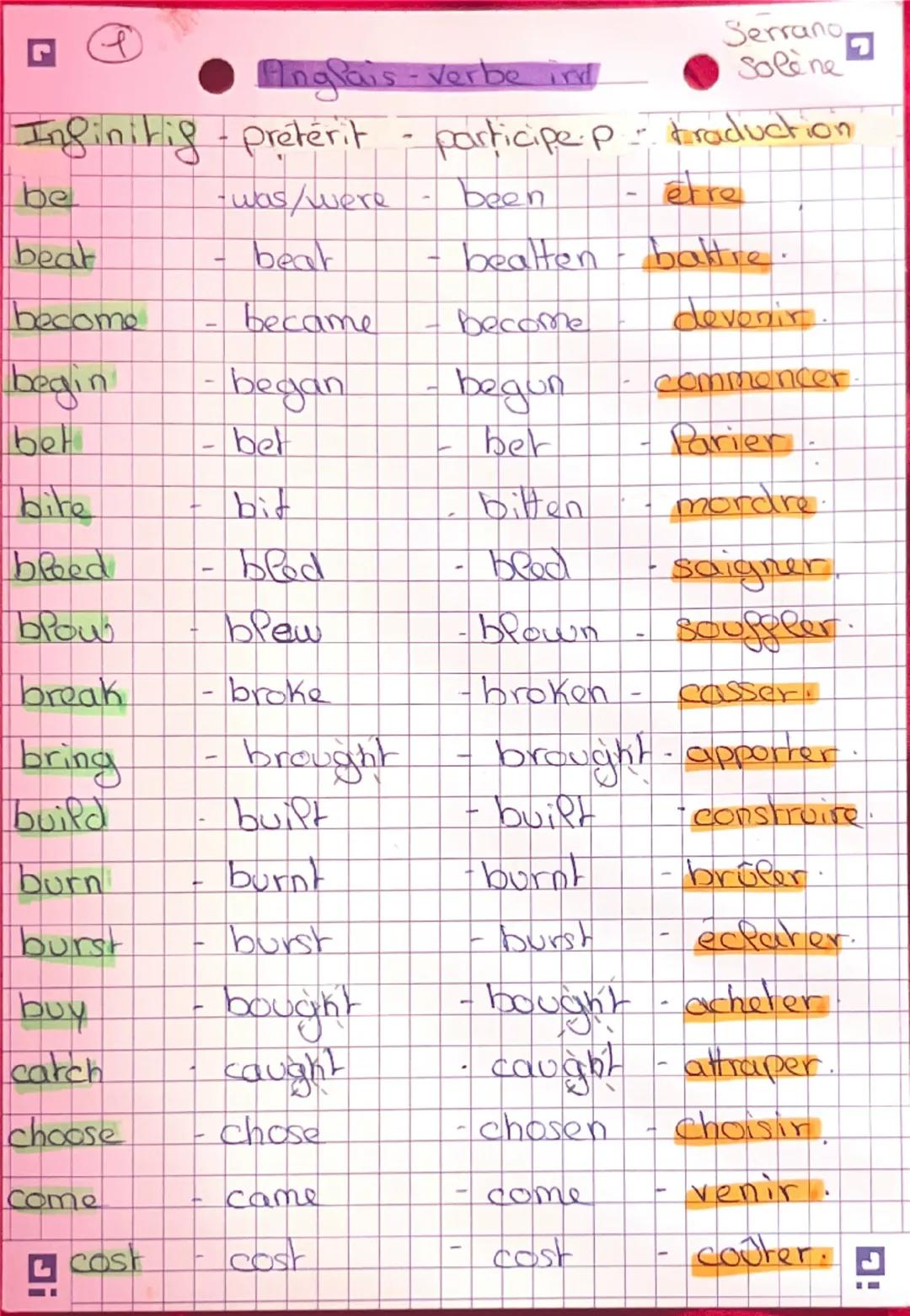 Anglais - verbe ind
Serrano
Solène
participep- traduction
Infinitig
pretërit
- was/were
- been
- etre
be
beat
- beat
- beatten
- battre.
bec