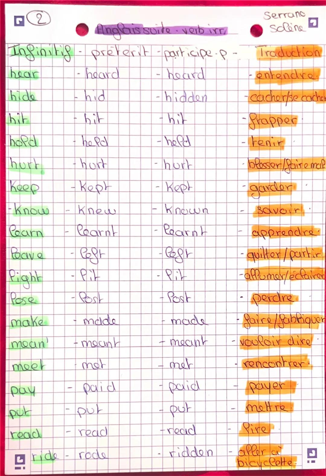 Anglais - verbe ind
Serrano
Solène
participep- traduction
Infinitig
pretërit
- was/were
- been
- etre
be
beat
- beat
- beatten
- battre.
bec