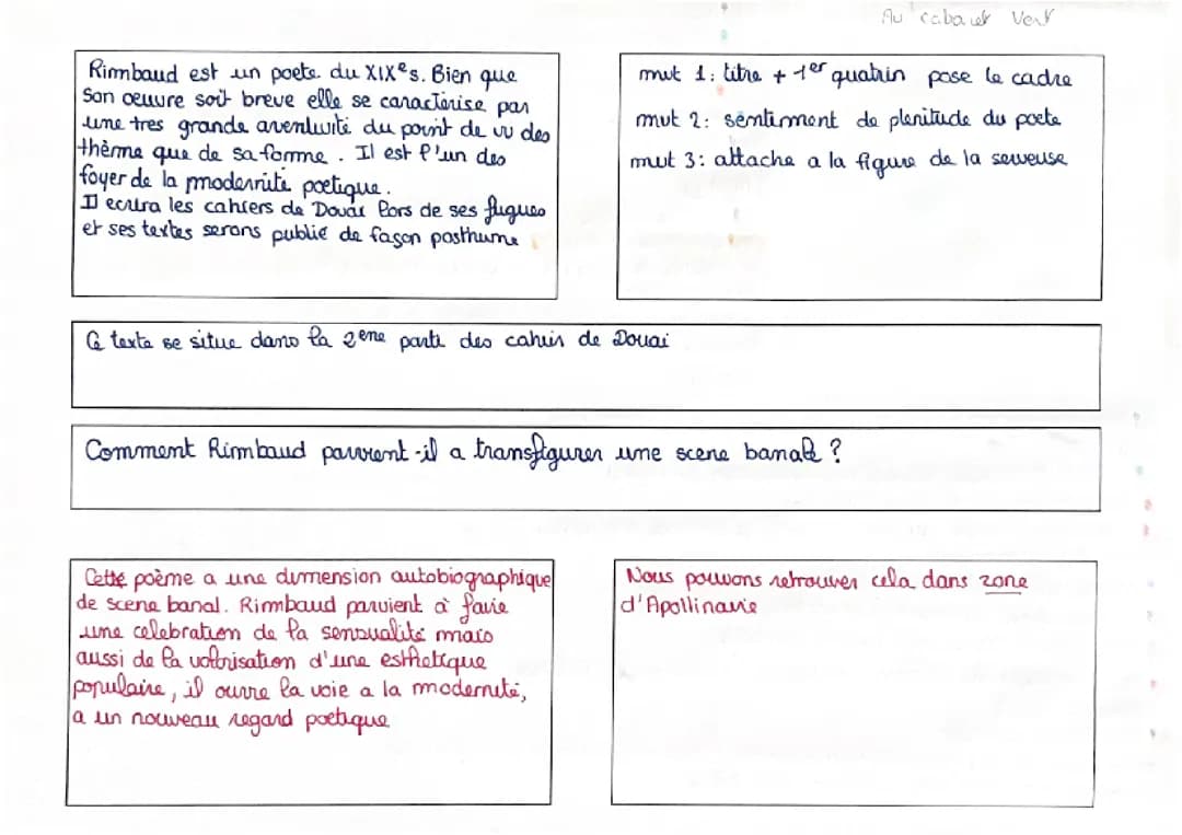 Au cabaret vert, analyse linéaire bac de français 