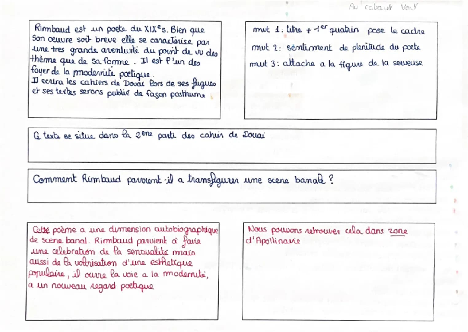 Rimbaud est un poete du XIXes. Bien que
Son oeuvre soit breve elle se caractérise par
une tres grande aventivité du point de vu des
thème qu