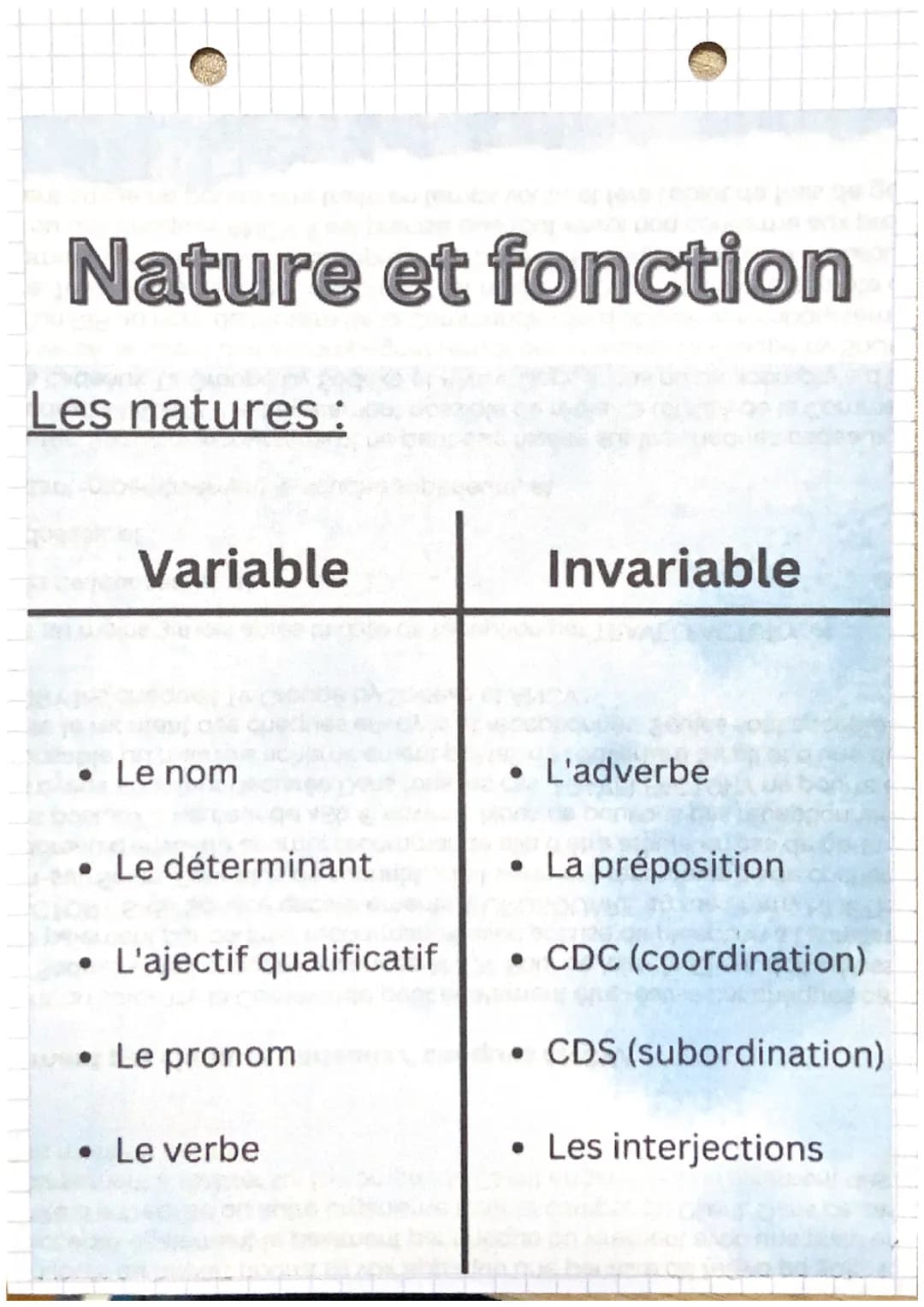 Nature et fonction
Les natures :
Variable
. Le nom
. Le déterminant
L'ajectif qualificatif
. Le pronom
• Le verbe
Invariable
• L'adverbe
• L
