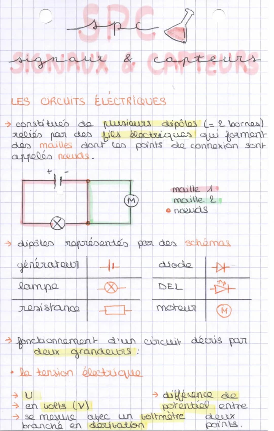 spe
J
sign all & capteurs
LES CIRCUITS ÉLECTRIQUES
→ constitués de plusieurs dépôles (= 2 bornes)
reliés par des fils électriques que formen