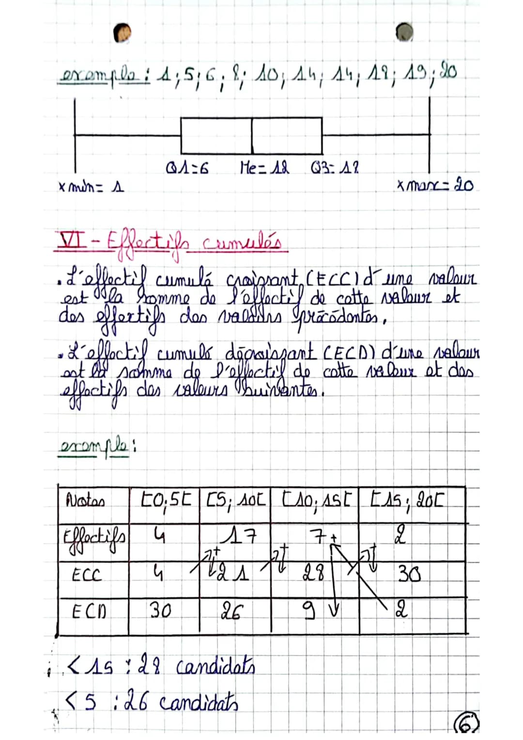 Maths /BTS
Chapitro A/ Statistiques à une variable
I-Vocabulaire
• Population: Ensemble des individus.
• Echantillon : Partie de la populati