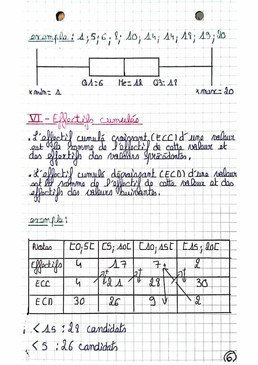 Maths /BTS
Chapitro A/ Statistiques à une variable
I-Vocabulaire
• Population: Ensemble des individus.
• Echantillon : Partie de la populati