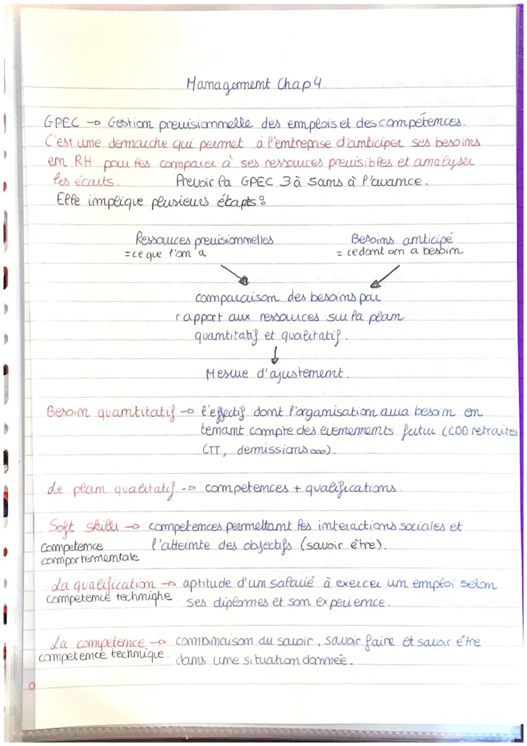 |
¡
Management Chap 4
GPEC
- Gestion previsiammelle des emplois et des compétences.
C'est une demauche qui permet à l'entreprise d'anticiper