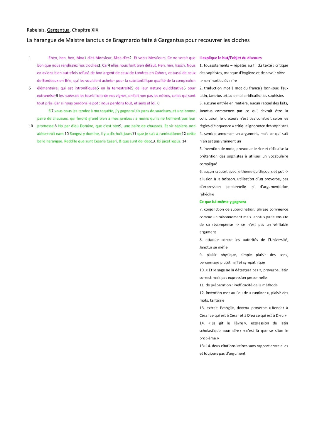 Résumé et Analyses Linéaires de Gargantua - Chapitres et Harangues