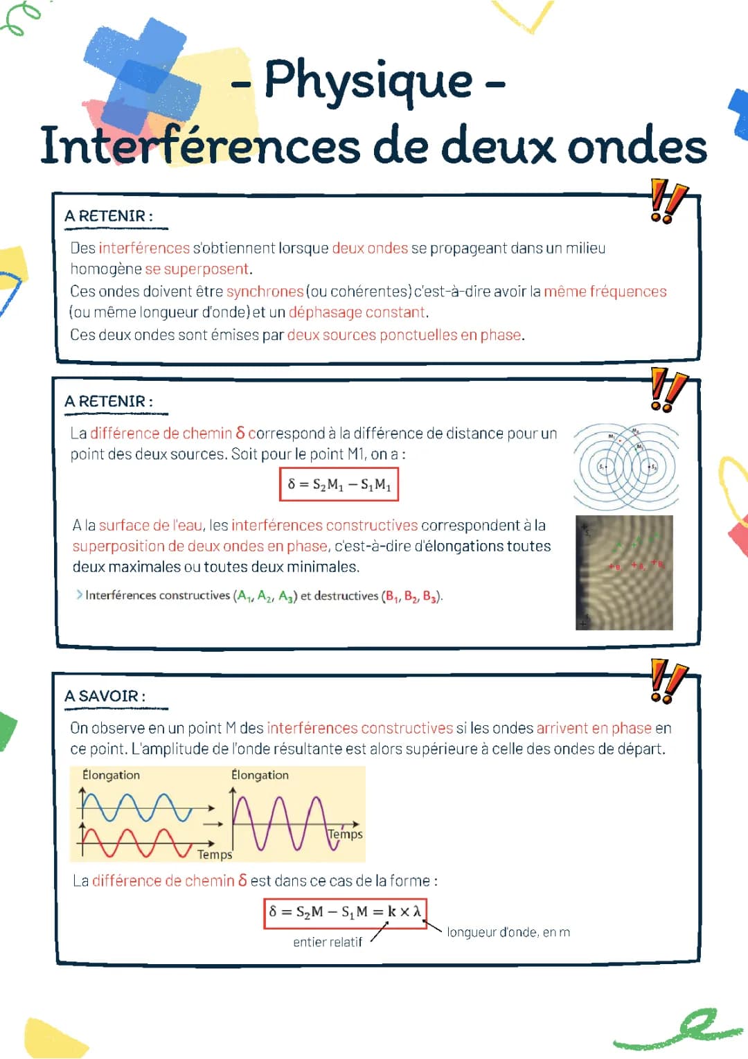 Comprendre les Interférences Lumineuses - Terminale Spécialité Physique