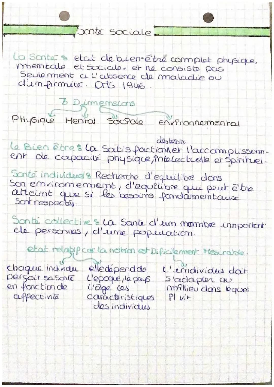 Fiche st2s