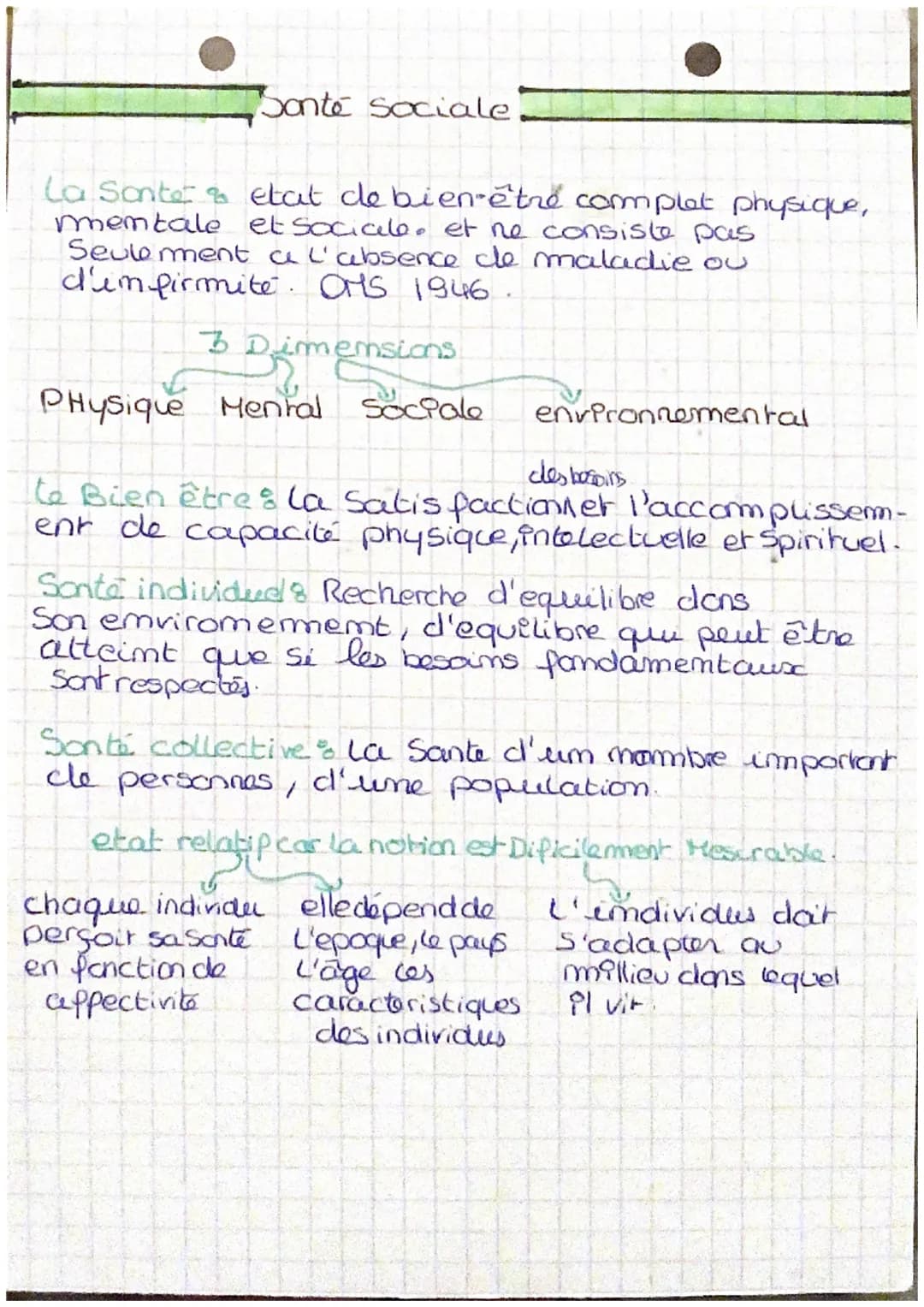 Sonte sociale
La Sante & etat de bien-être complet physique,
mentale et sociale. et ne consiste pas
Seulement a l'absence de maladie ou
d'in