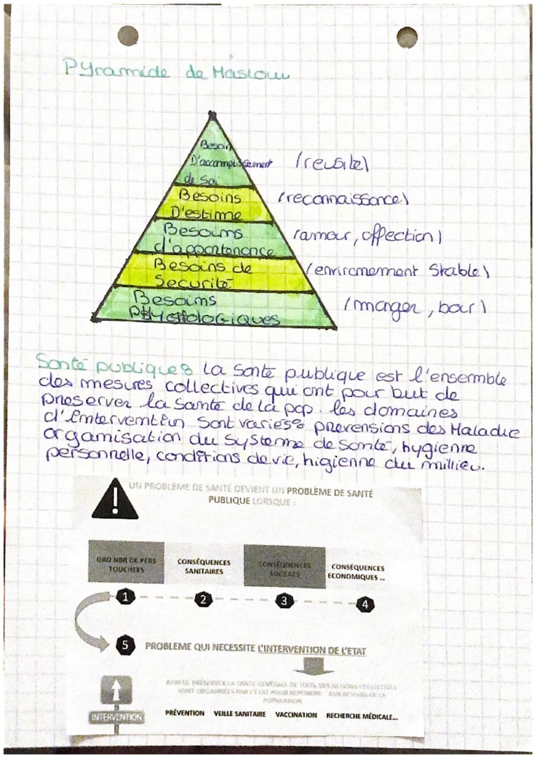 Sonte sociale
La Sante & etat de bien-être complet physique,
mentale et sociale. et ne consiste pas
Seulement a l'absence de maladie ou
d'in