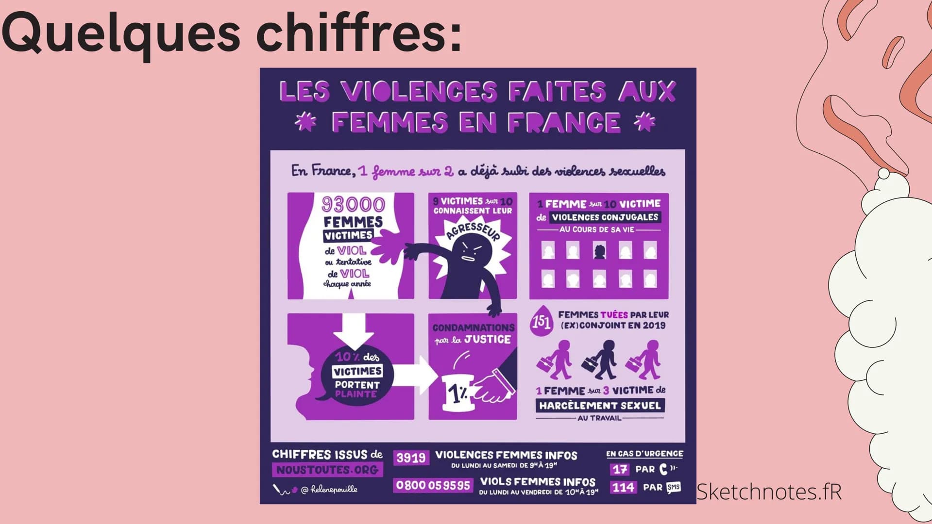 Les femmes victimes de
violences sexuelles et sexistes
Clara Nogues
Justine Toulouzet us
18
Sommaire :
•Définitions
•Quelques chiffres
0 Déf