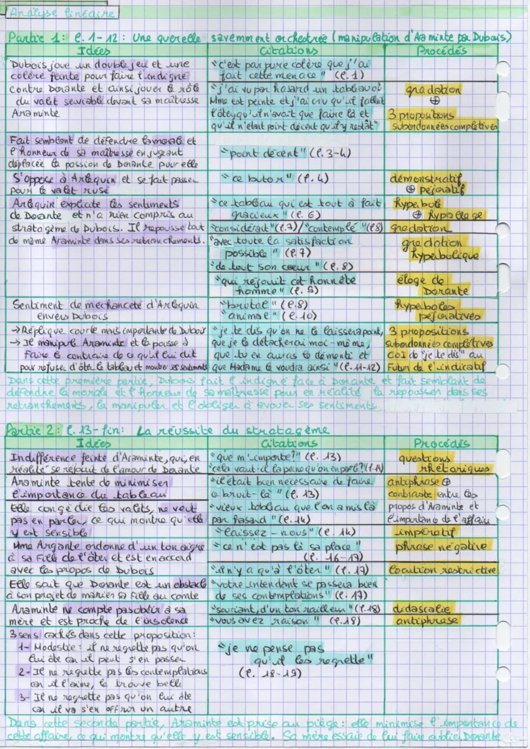P3-T2: Marneus
Les Fausser Confidences: II, 10
P3 T2 Marivaux, Les Fausses Confidences, II, 10.
A DUBOIS. C'est par pure colère que j'ai fai