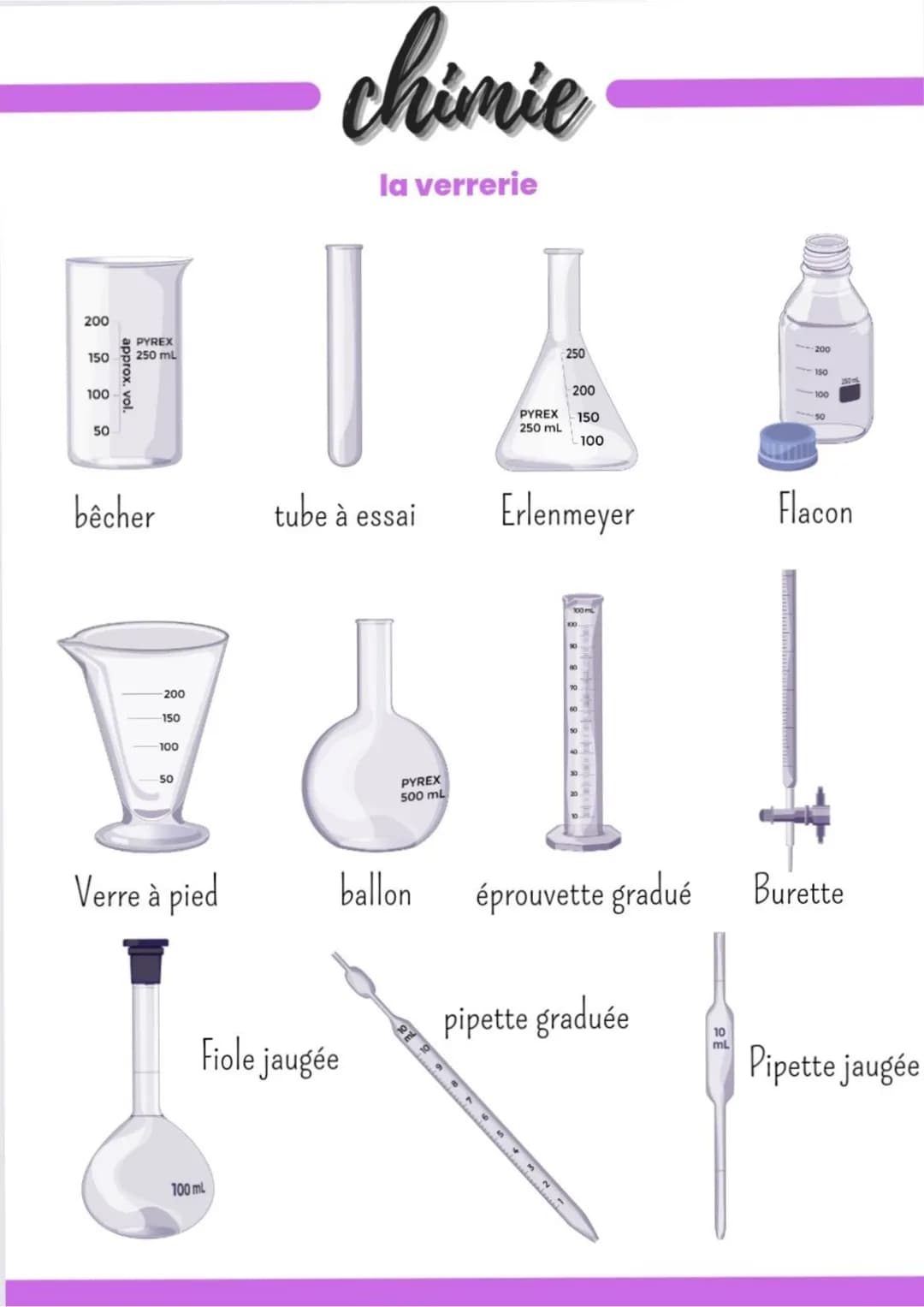 200
150
100
50
approx. vol.
PYREX
250 mL
bêcher
-200
150
-100
50
Verre à pied
chimie
la verrerie
100 mL
tube à essai
Fiole jaugée
PYREX
500 