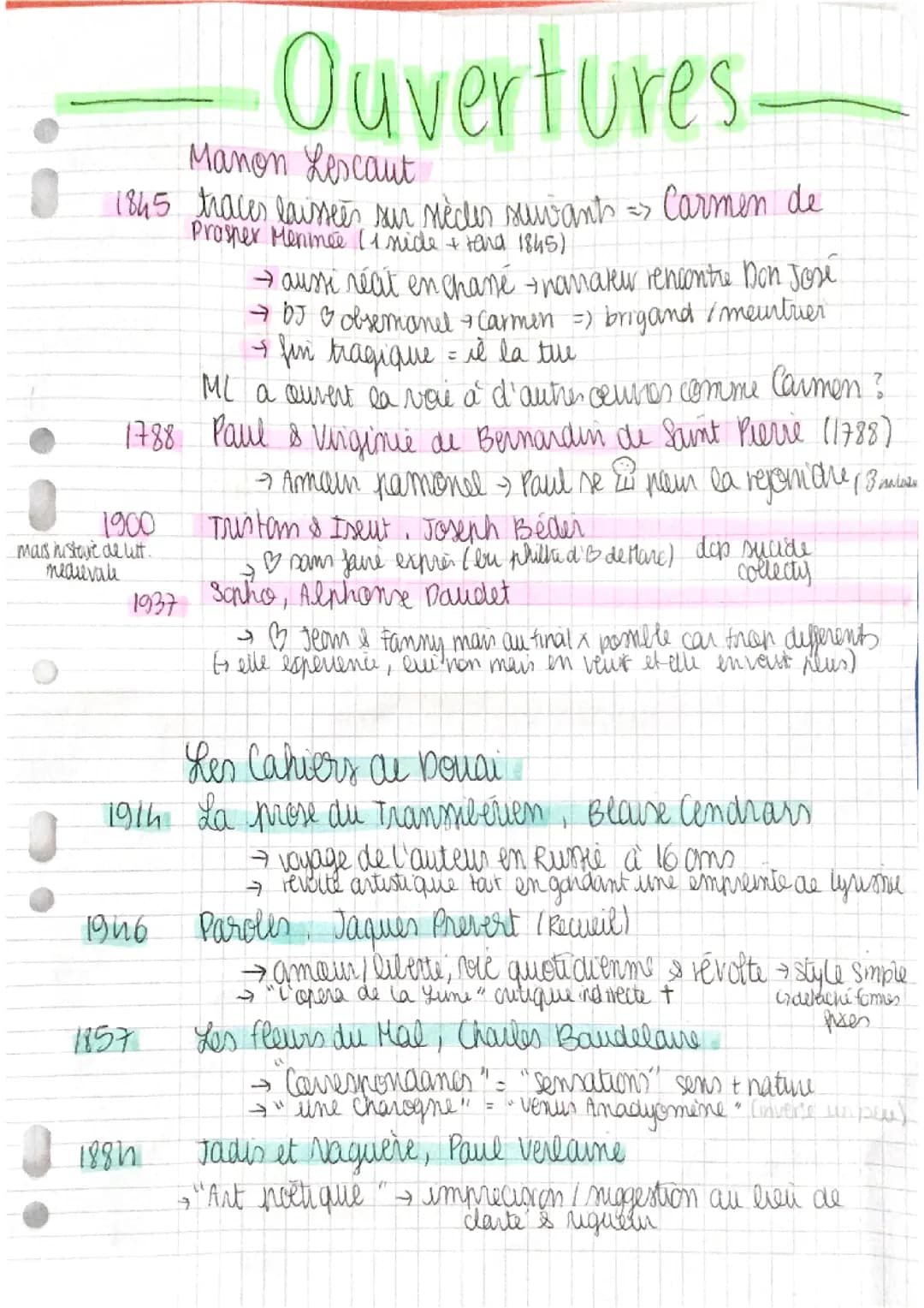 Ouvertures de dissertation BAC DE FRANÇAIS 