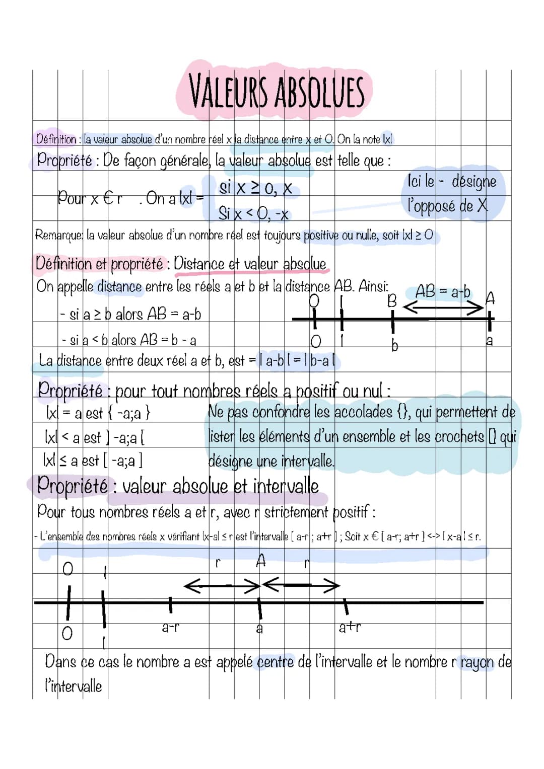 Tout sur la Valeur Absolue : Propriétés, Exemples et Exercices PDF