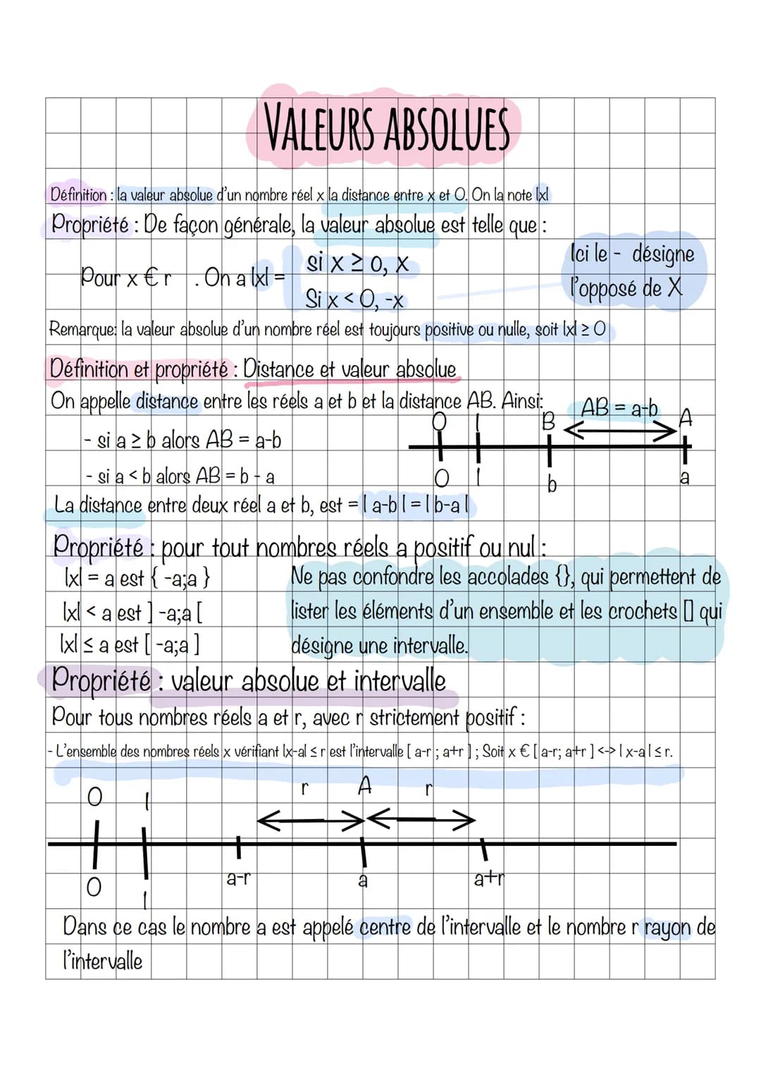 VALEURS ABSOLUES
Définition: la valeur absolue d'un nombre réel x la distance entre x et O. On la note Ixl
Propriété : De façon générale, la