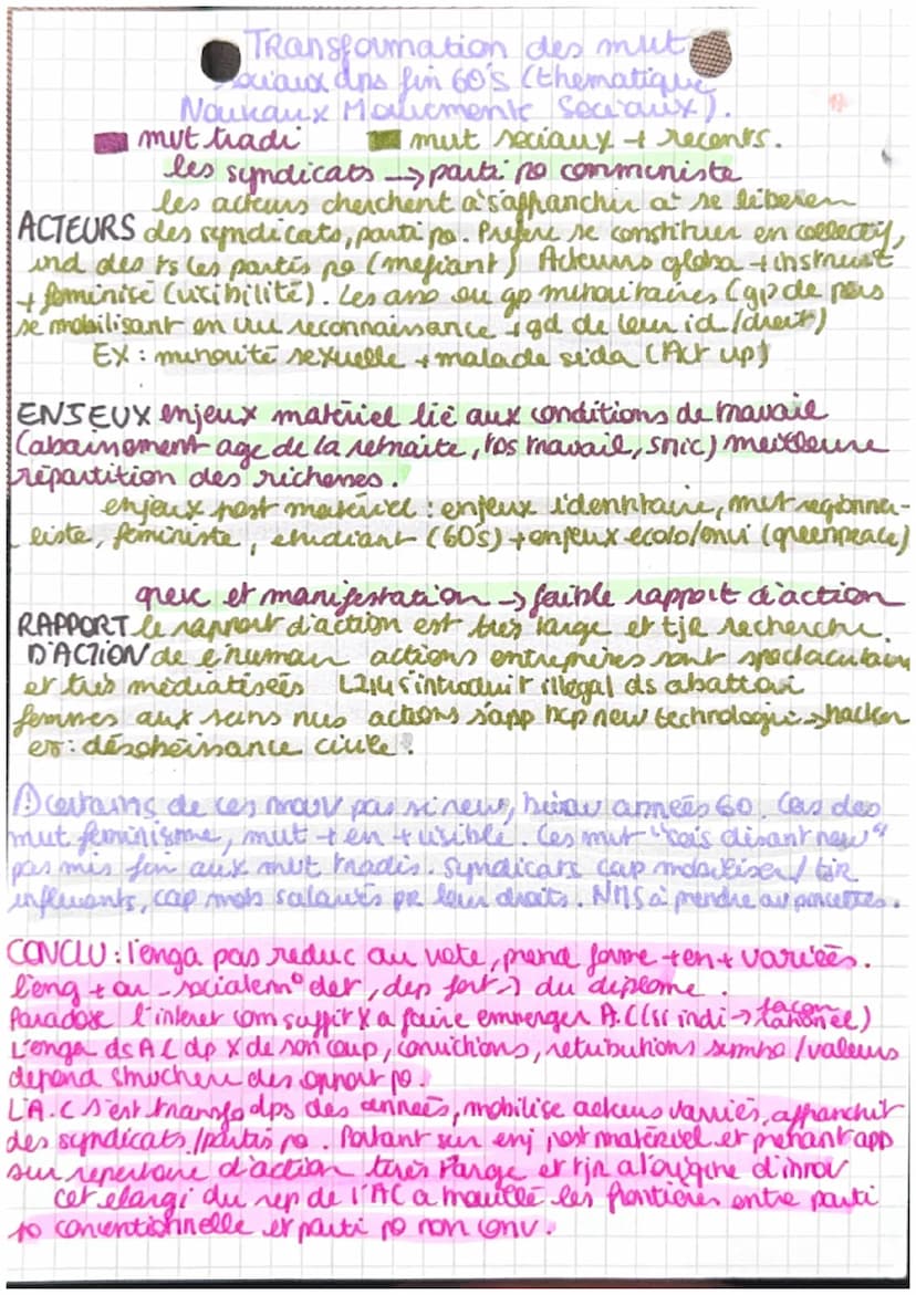 مصر
Des holi
- l'engagement politique ds la société
Qu'est-ce qu'une democratie ?
A. LINCOLN (préxi USA), demo c'est le gour du peuple, par 