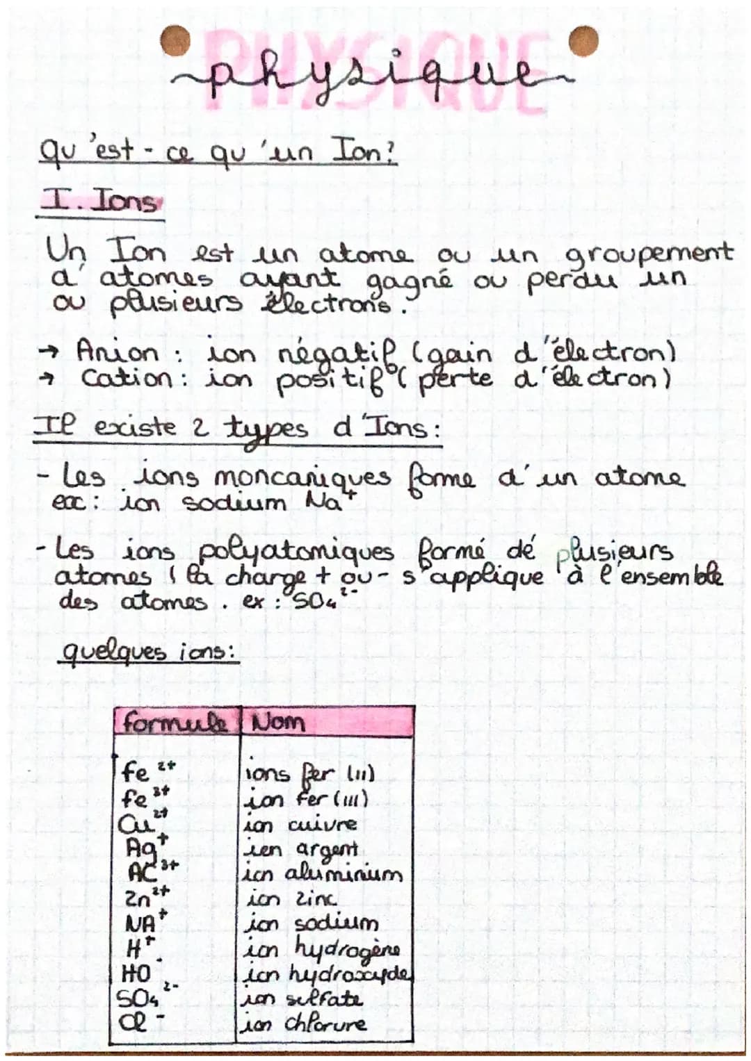 Les ions et les solutions ioniques