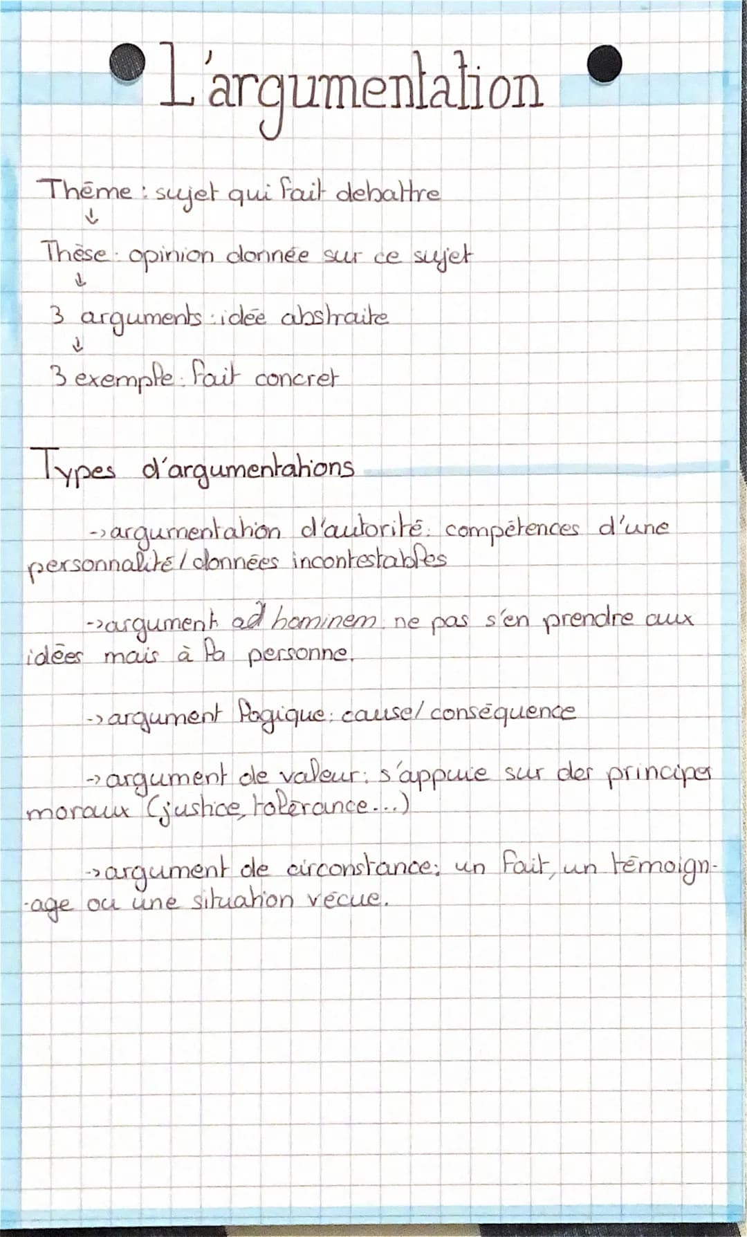 L'argumentation
Theme sujet qui fait debattre
↓
These opinion donnée sur ce sujet
↓
3 arguments idée abstraite.
J
3 exemple: fait concret
Ty