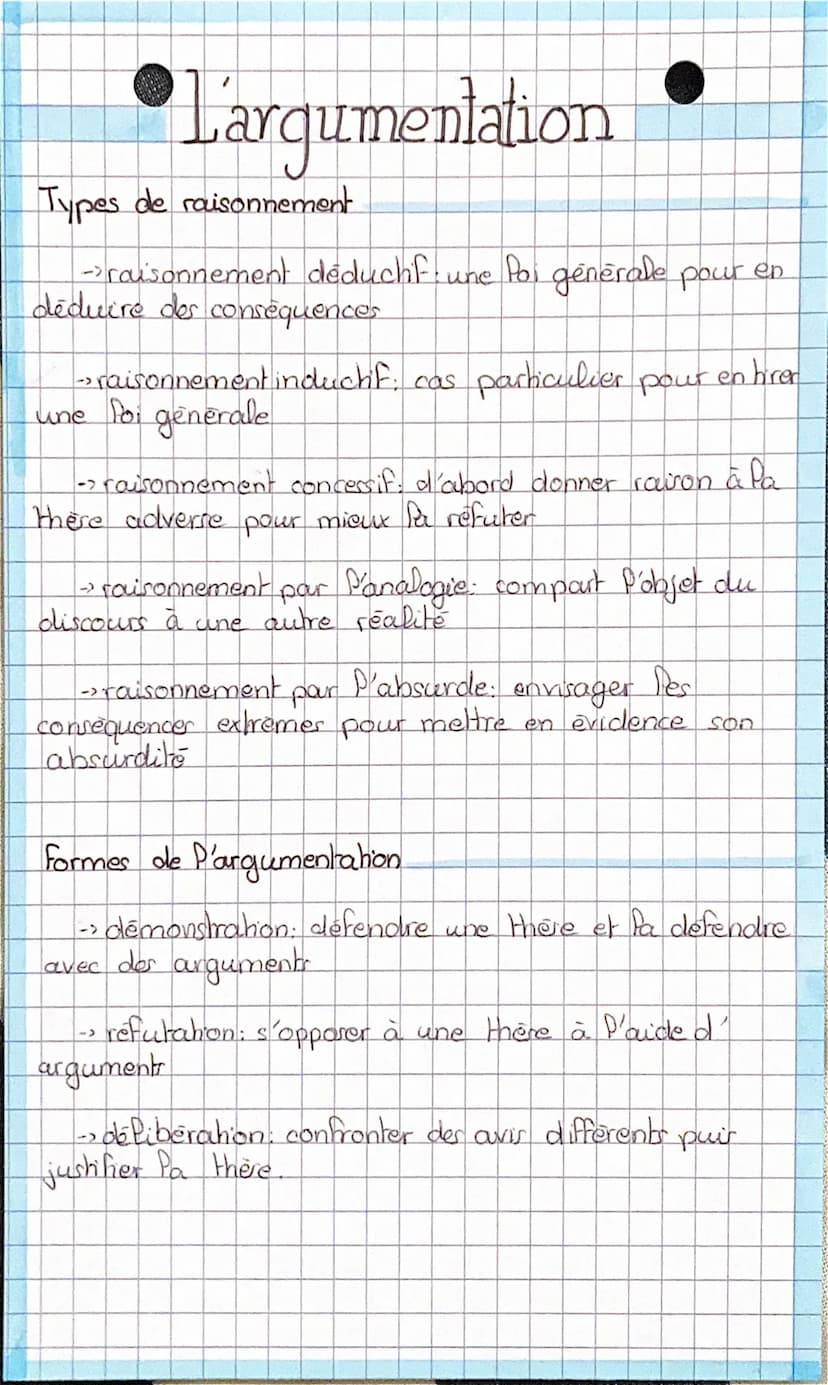 L'argumentation
Theme sujet qui fait debattre
↓
These opinion donnée sur ce sujet
↓
3 arguments idée abstraite.
J
3 exemple: fait concret
Ty