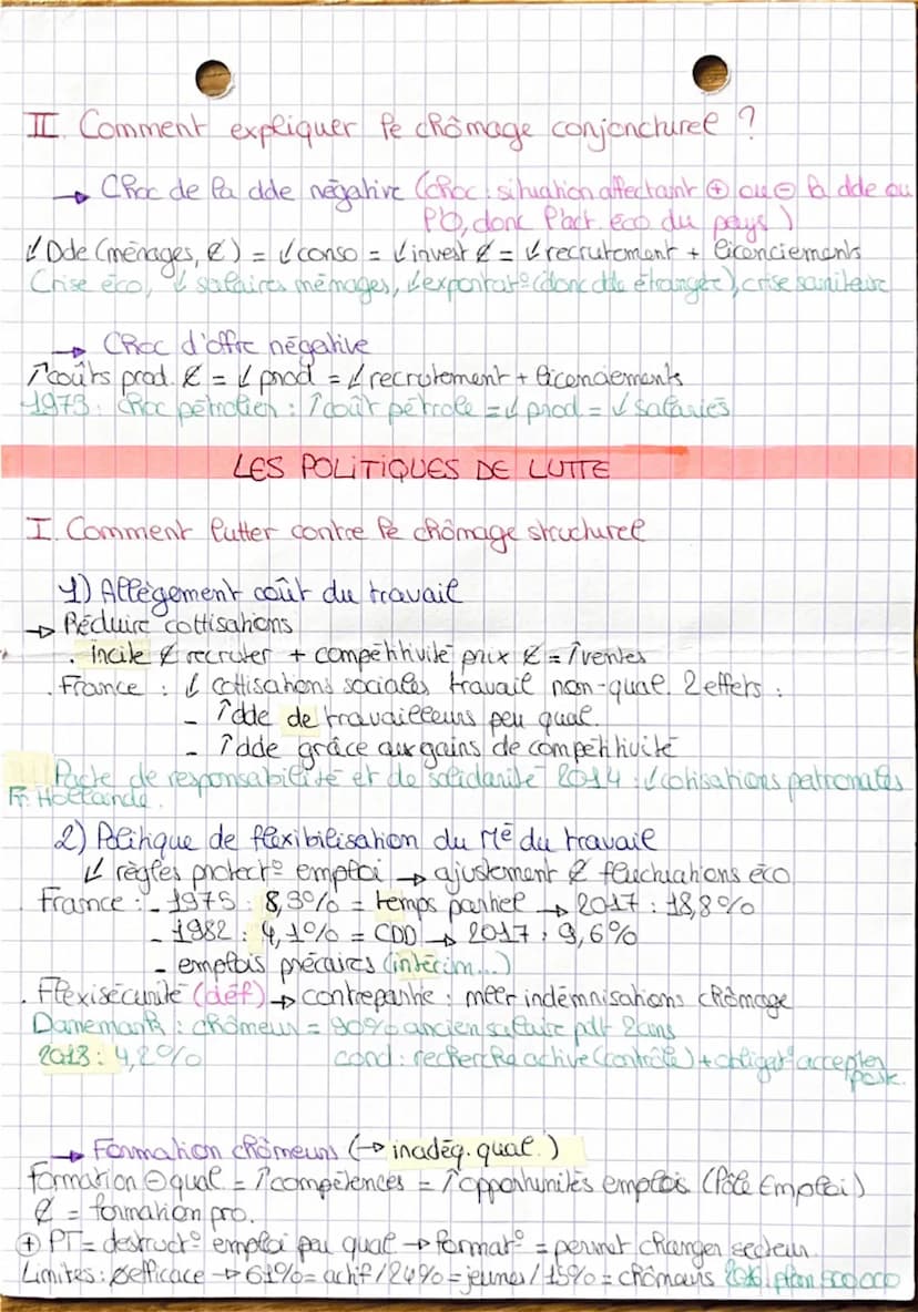 Definitions:
SES
Chomage
Chômage situation d'un ind sans emploi qui en recherche un
4
+
•
• Sefon Bit 4 critères
être en age de travaillon (