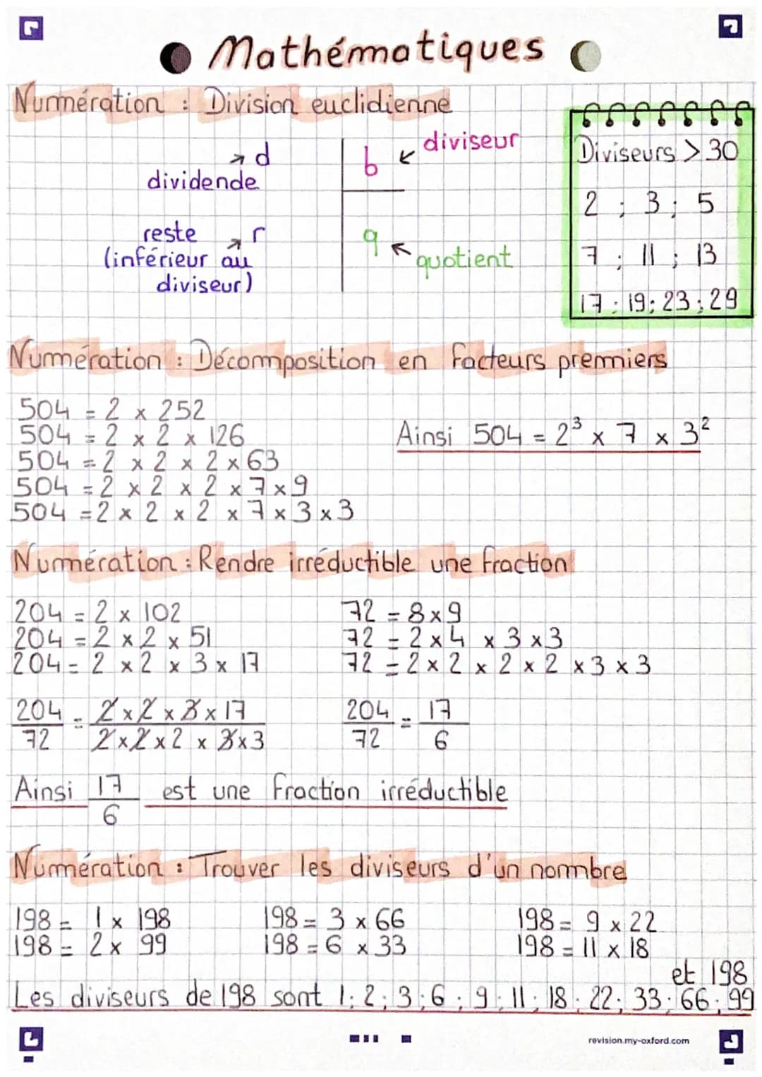 Mathématiques (
Numération Division euclidienne
ad
be
dividende
reste r
(inférieur au
diviseur)
204 2x2x3 x 17
32 2x2x2 x 3x3
JI
Numération 