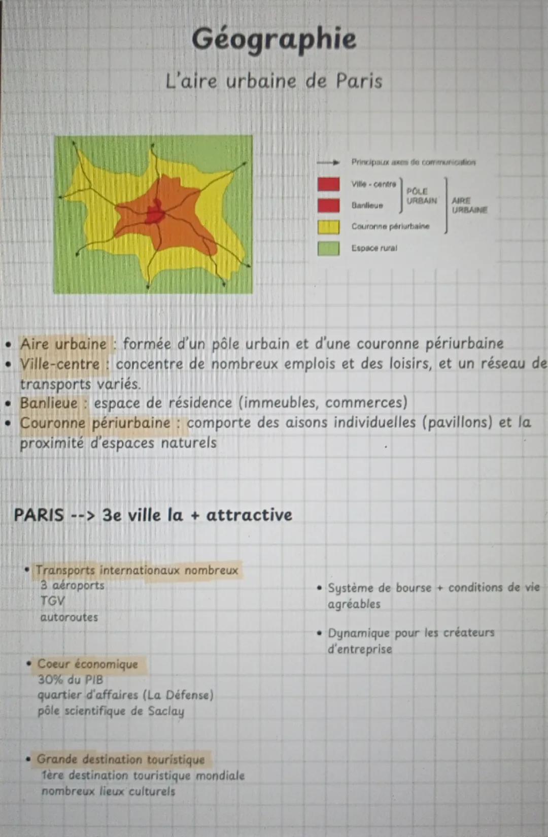 Géographie
L'aire urbaine de Paris
Principaux axes de communication
Ville-centre
POLE
URBAIN
AIRE
Banlieue
URBAINE
Couronne périurbaine
Espa