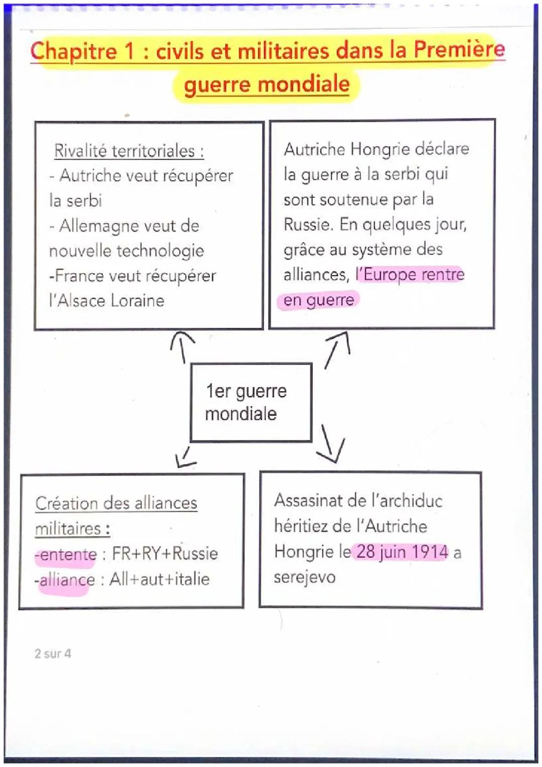 la Première guerre mondiale 