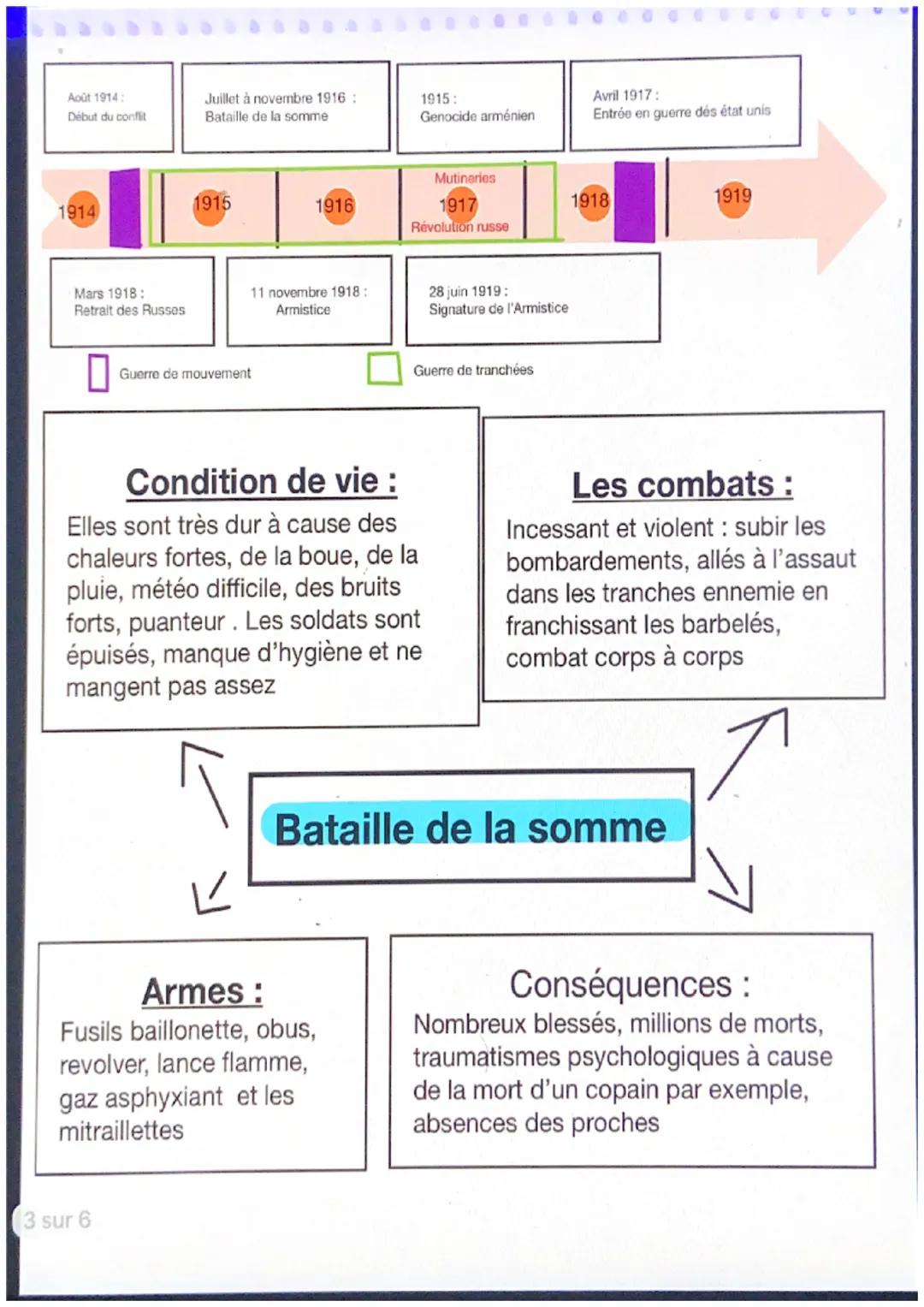 Chapitre 1: civils et militaires dans la Première
guerre mondiale
Rivalité territoriales :
- Autriche veut récupérer
la serbi
- Allemagne ve