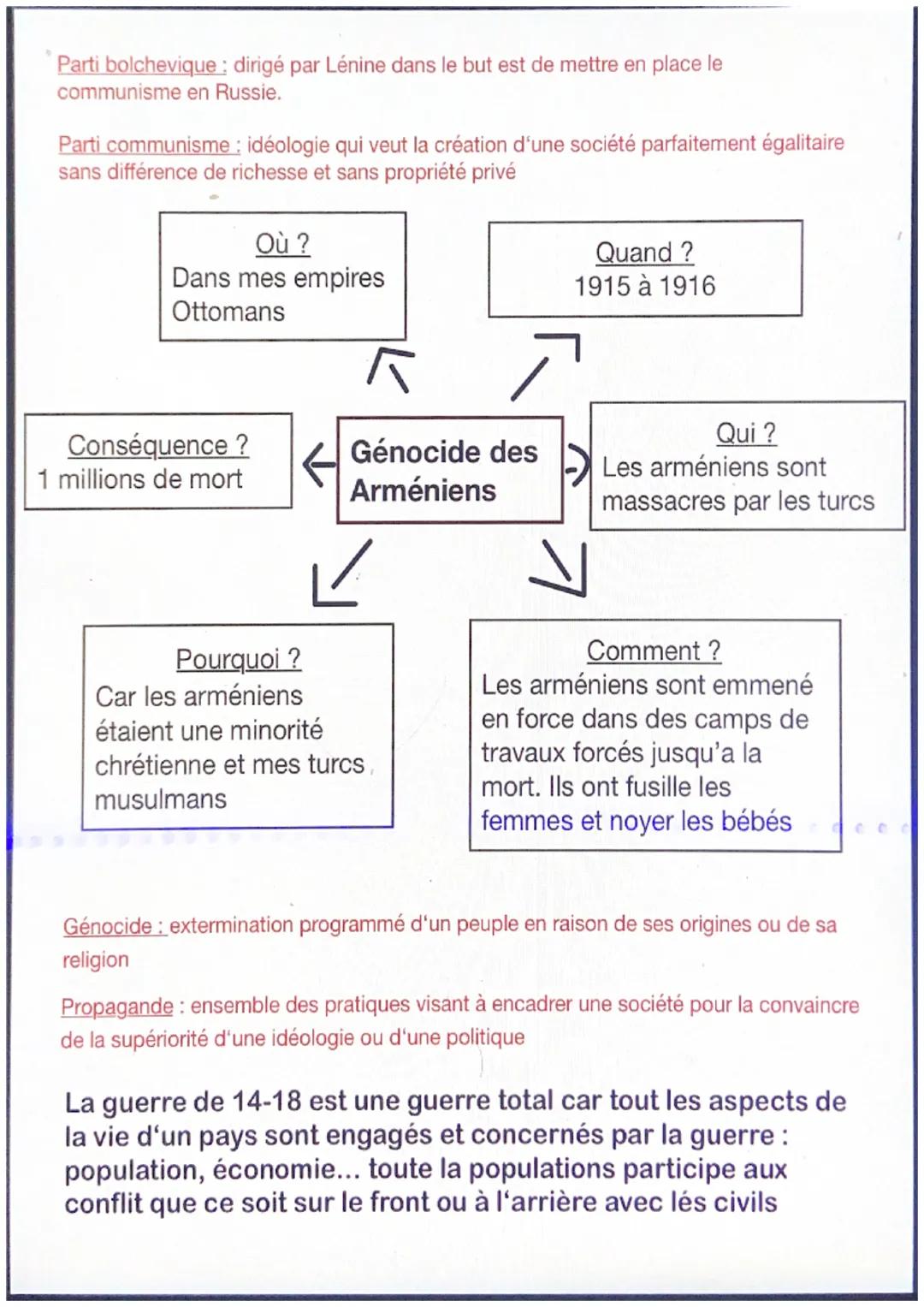 Chapitre 1: civils et militaires dans la Première
guerre mondiale
Rivalité territoriales :
- Autriche veut récupérer
la serbi
- Allemagne ve