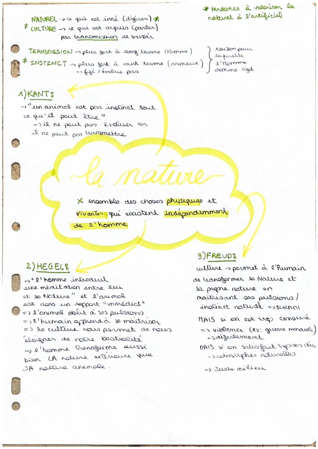 *tendamco à valoriser la
naturel à l'artificiel

NATUREL ce qui est inné (digéren)*
# CULTURE ce qui est acquis (parler)
par transmission de