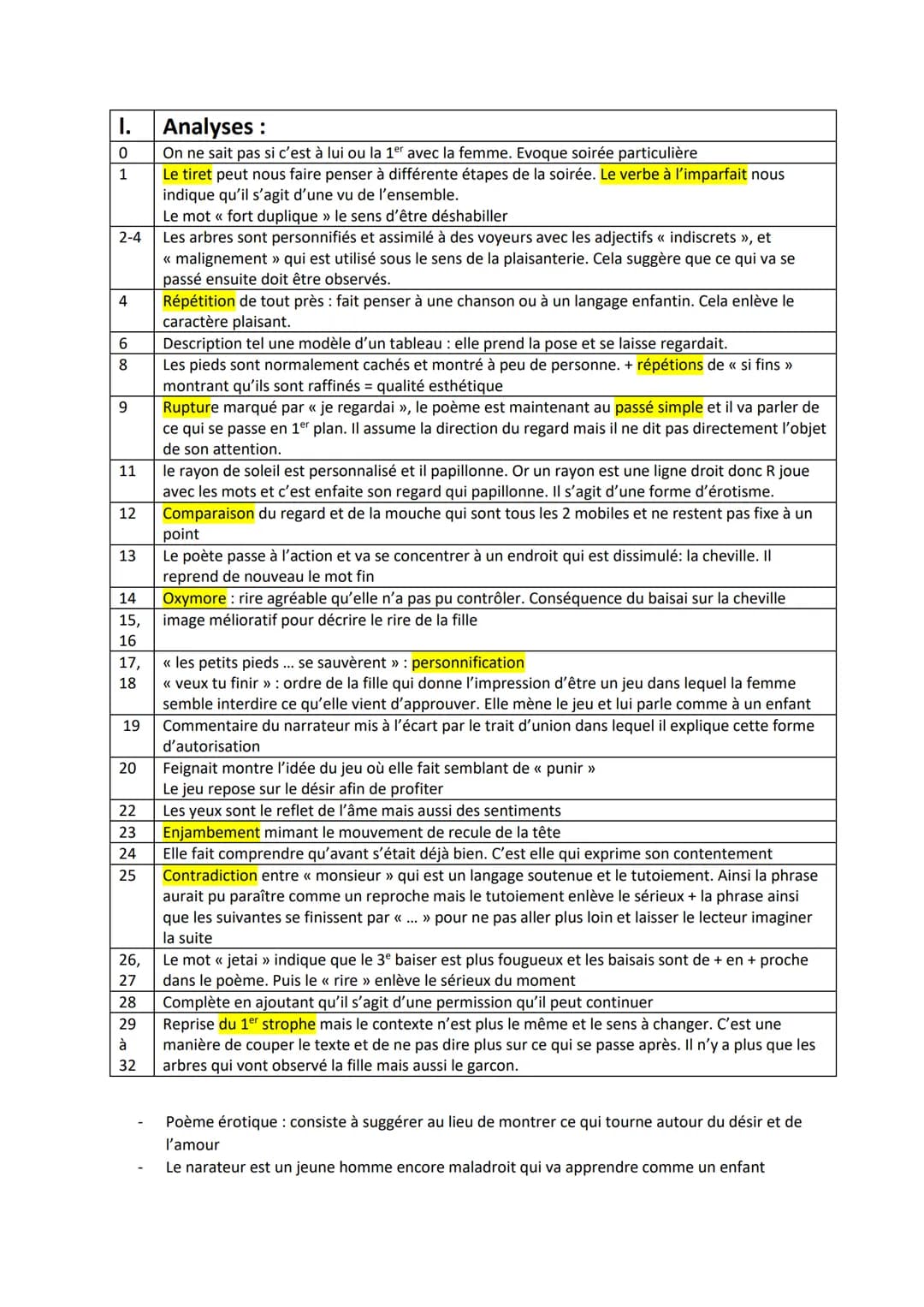 I.
Analyses:
0
On ne sait pas si c'est à lui ou la 1er avec la femme. Evoque soirée particulière
1
2-4
4
6
8
9
11
12
13
14
15,
16
17,
18
19
