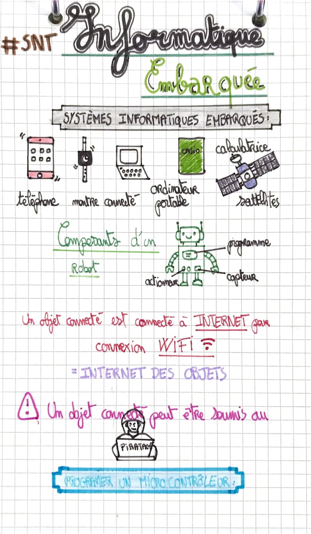 #SNT
O
Informatique
Embarquée
SYSTÈMES INFORMATIQUES EMBARQUES:
calculatrice
BOJLE
ooooo
0800
Ordinateur
téléphone montire connecté portable