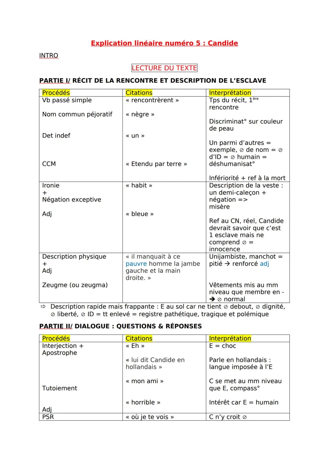 INTRO
LECTURE DU TEXTE
PARTIE I/ RÉCIT DE LA RENCONTRE ET DESCRIPTION DE L'ESCLAVE
Procédés
Citations
Vb passé simple
<< rencontrèrent »
Nom