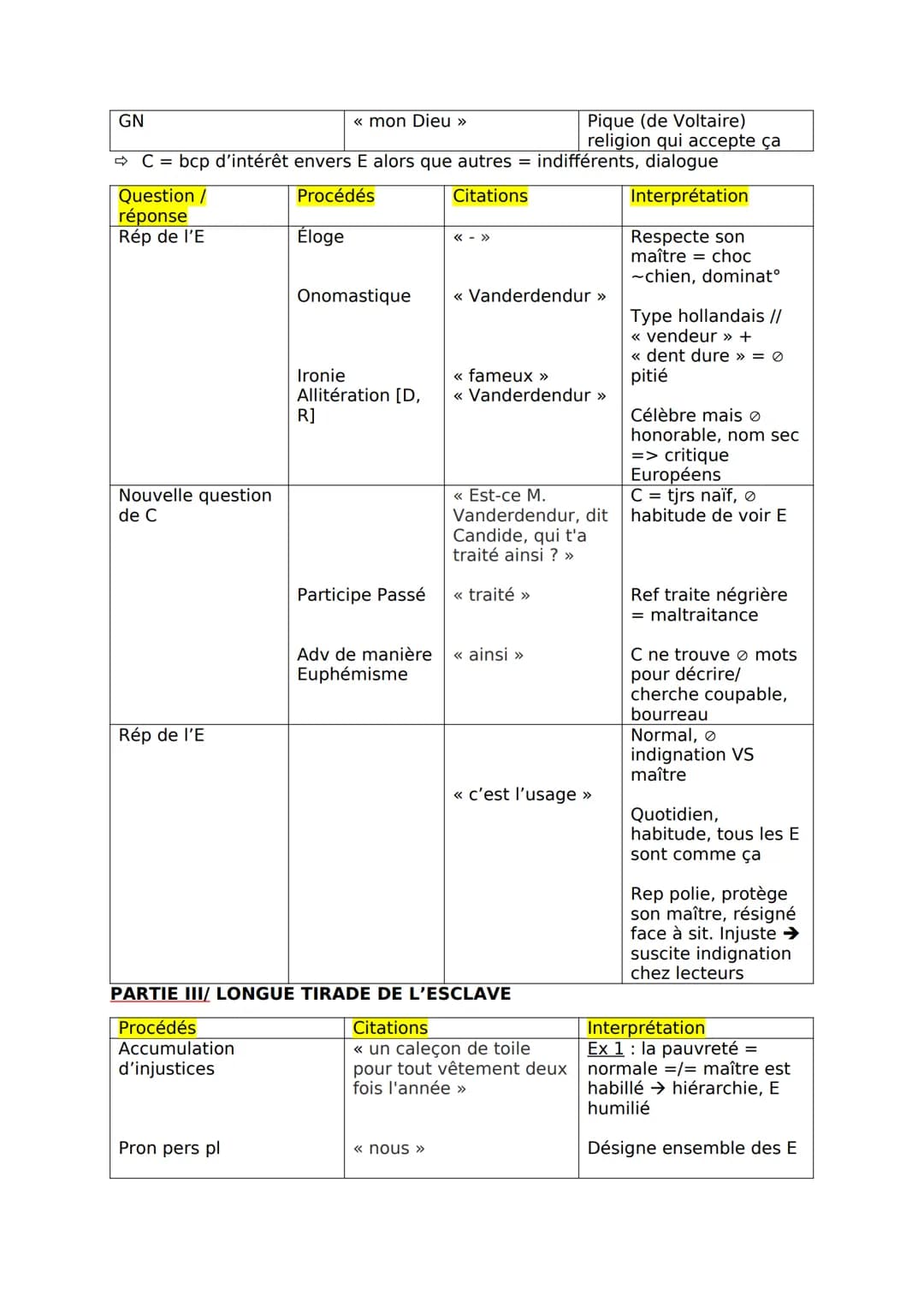 INTRO
LECTURE DU TEXTE
PARTIE I/ RÉCIT DE LA RENCONTRE ET DESCRIPTION DE L'ESCLAVE
Procédés
Citations
Vb passé simple
<< rencontrèrent »
Nom