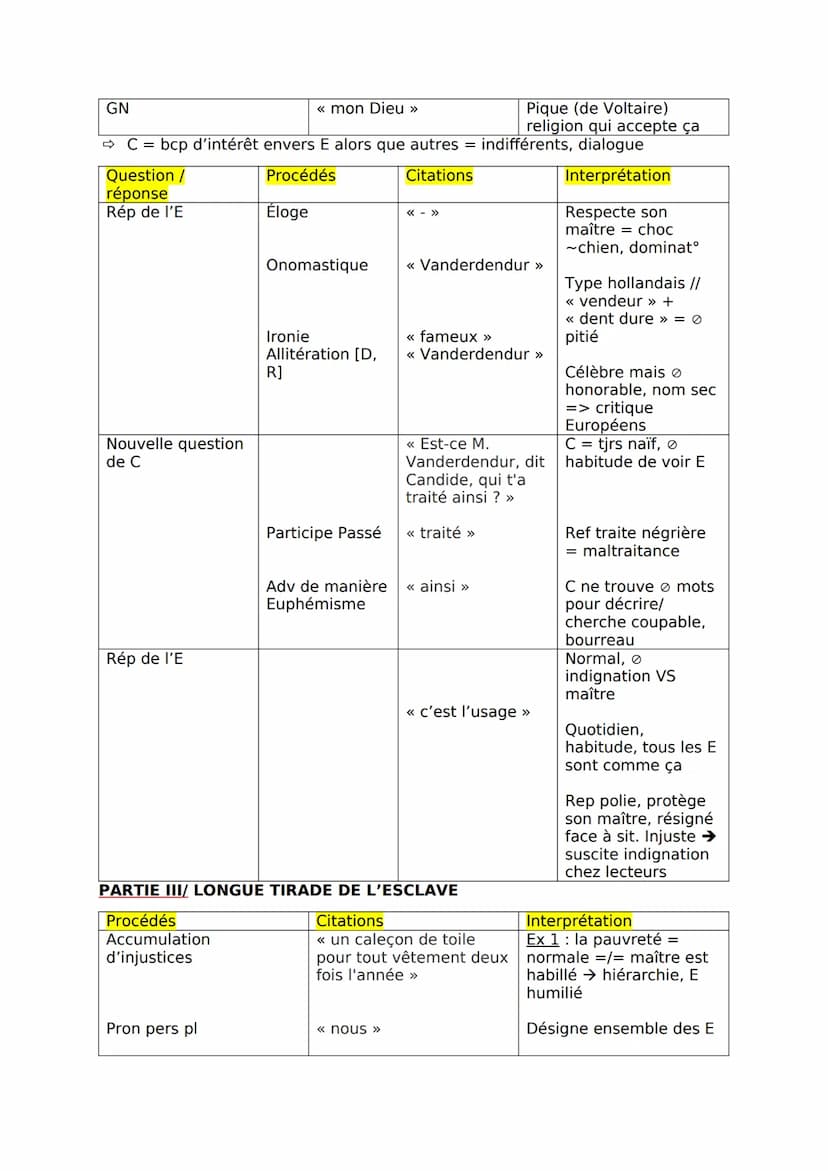 INTRO
LECTURE DU TEXTE
PARTIE I/ RÉCIT DE LA RENCONTRE ET DESCRIPTION DE L'ESCLAVE
Procédés
Citations
Vb passé simple
<< rencontrèrent »
Nom