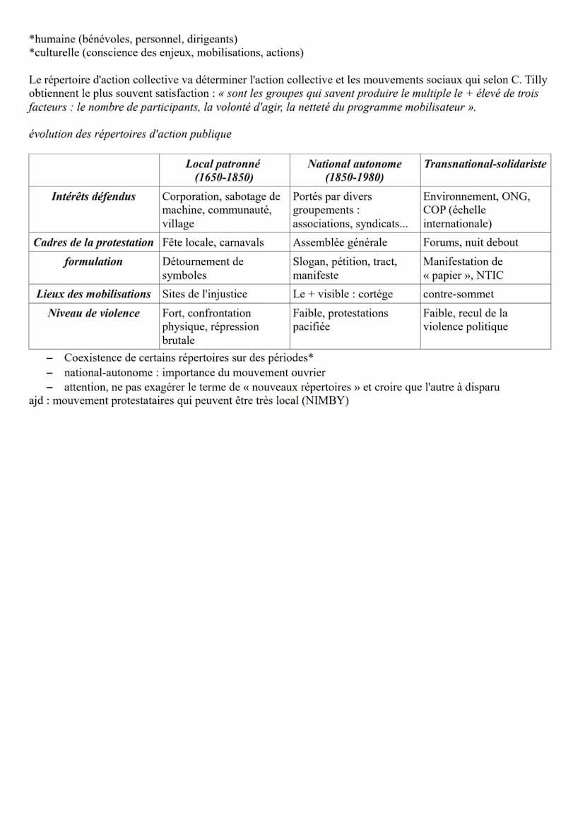 Comment expliquer l'engagement politique dans les sociétés démocratiques ?
Quels sont les acteurs des mobilisations ? Quelles sont leurs rai