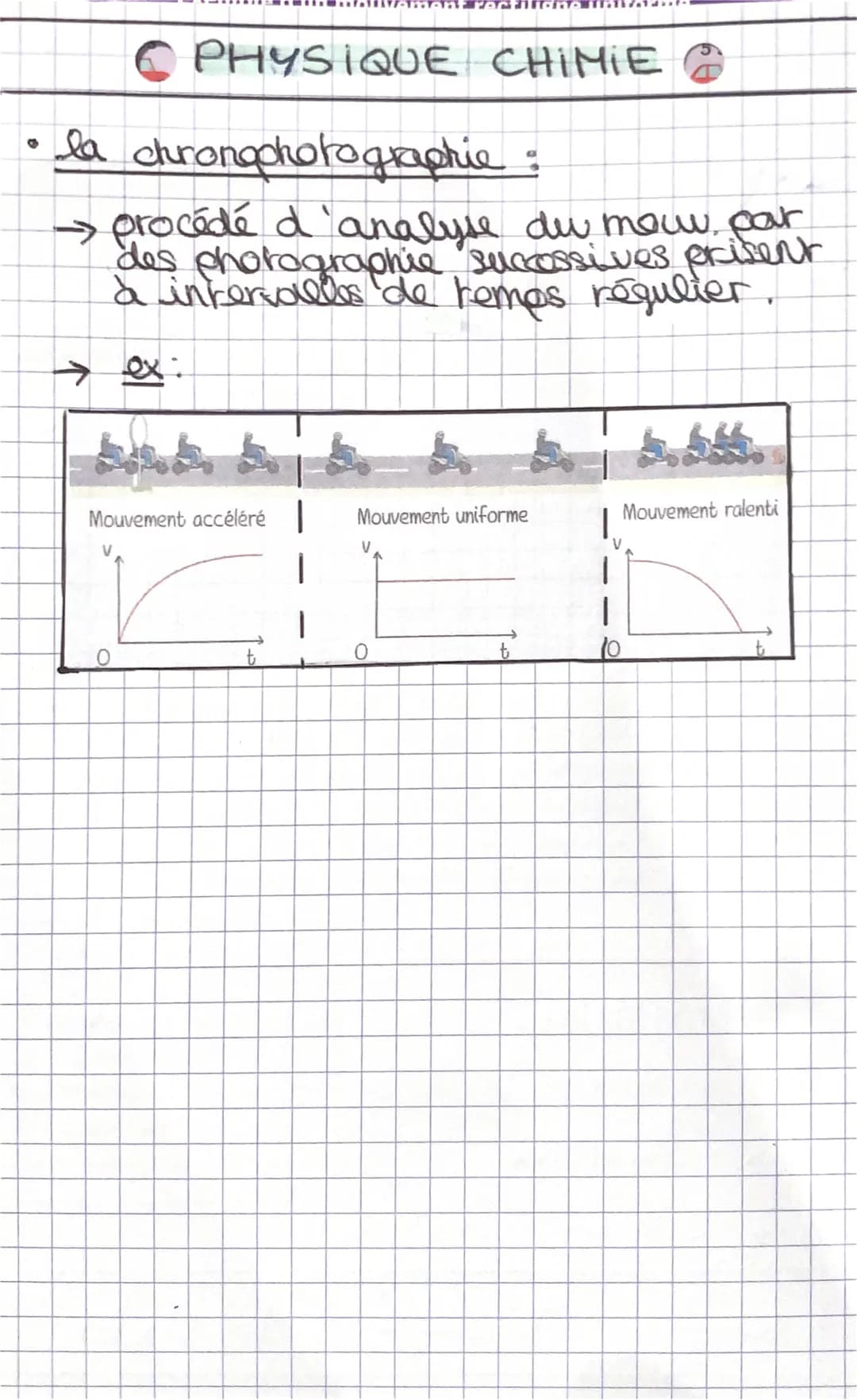 (2) PHYSIQUE
-MOUVEMENT
●
Caractéristiques du mouv. :
→ sa trajectoire : décond du référenciel
→ sa vitesse (accéléré, décélére ou
uniforme)