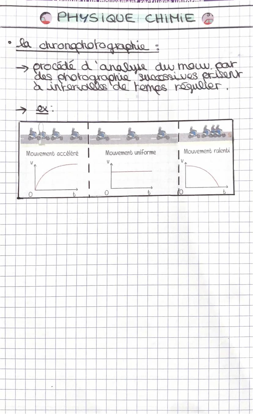 (2) PHYSIQUE
-MOUVEMENT
●
Caractéristiques du mouv. :
→ sa trajectoire : décond du référenciel
→ sa vitesse (accéléré, décélére ou
uniforme)